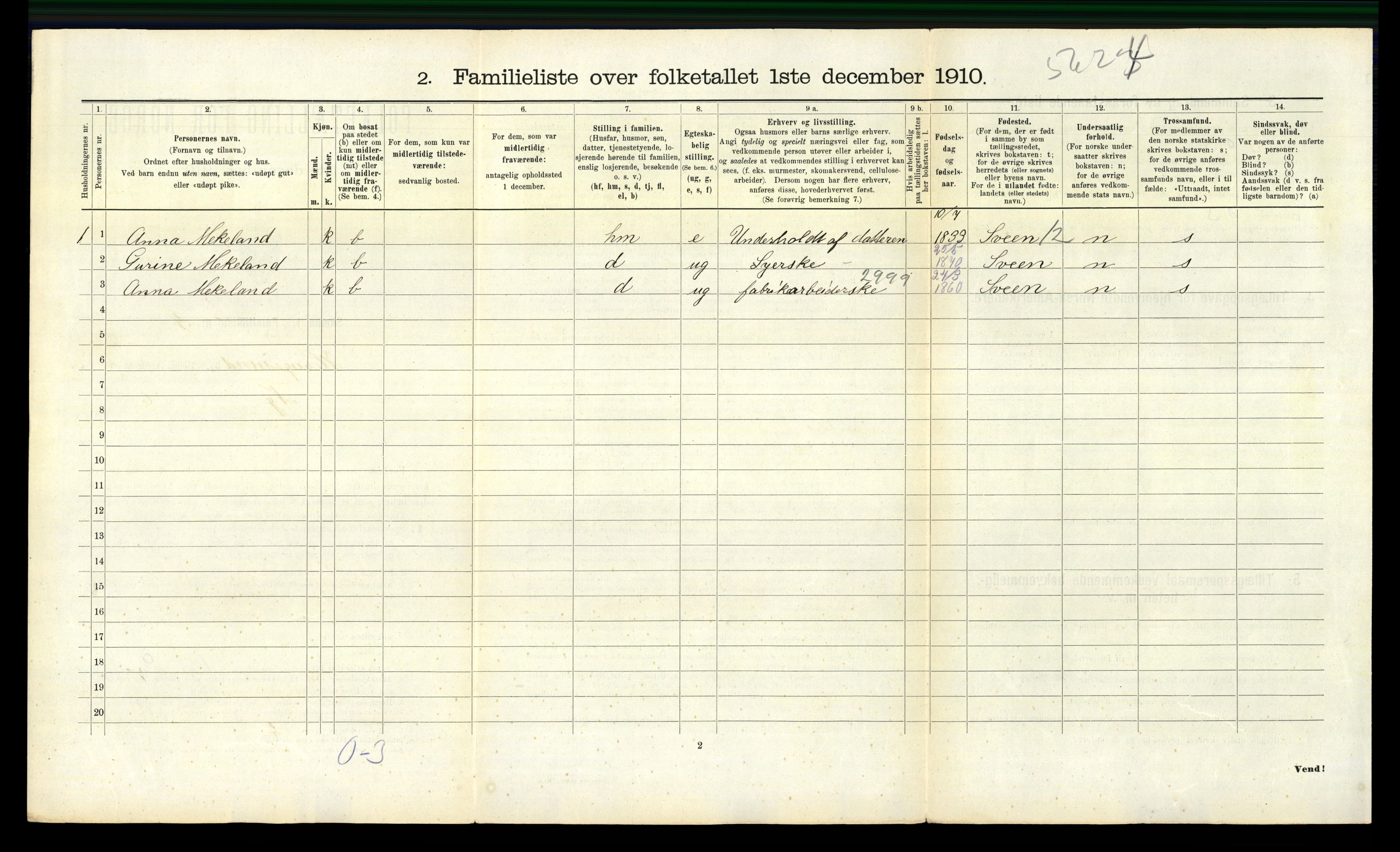 RA, 1910 census for Haugesund, 1910, p. 1425