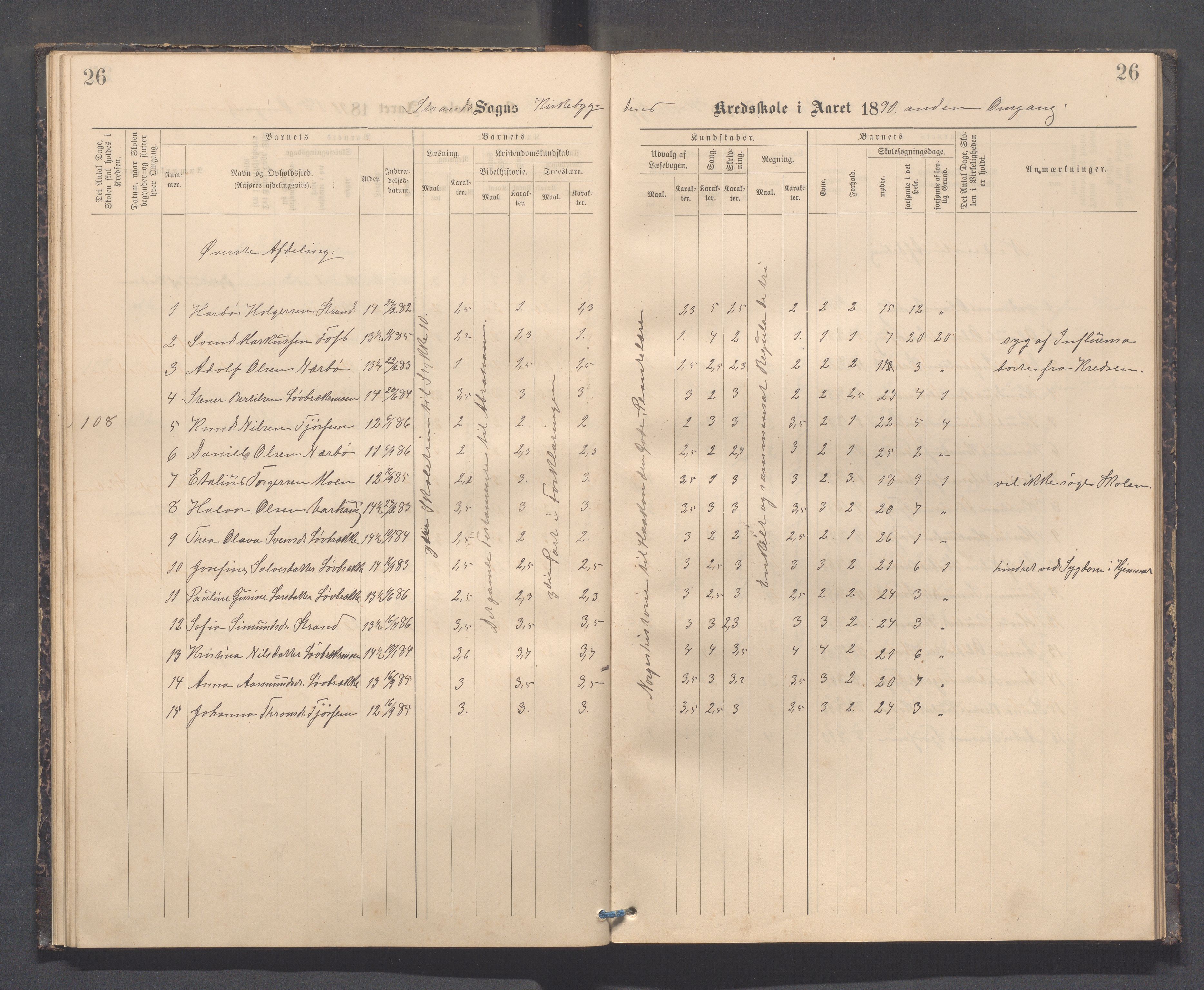 Strand kommune - Kyrkjebygda skole/Breidablikk skole/Tau skole, IKAR/A-154/H/L0001: Skoleprotokoll for Kyrkjebygda krins, 1884-1896, p. 26