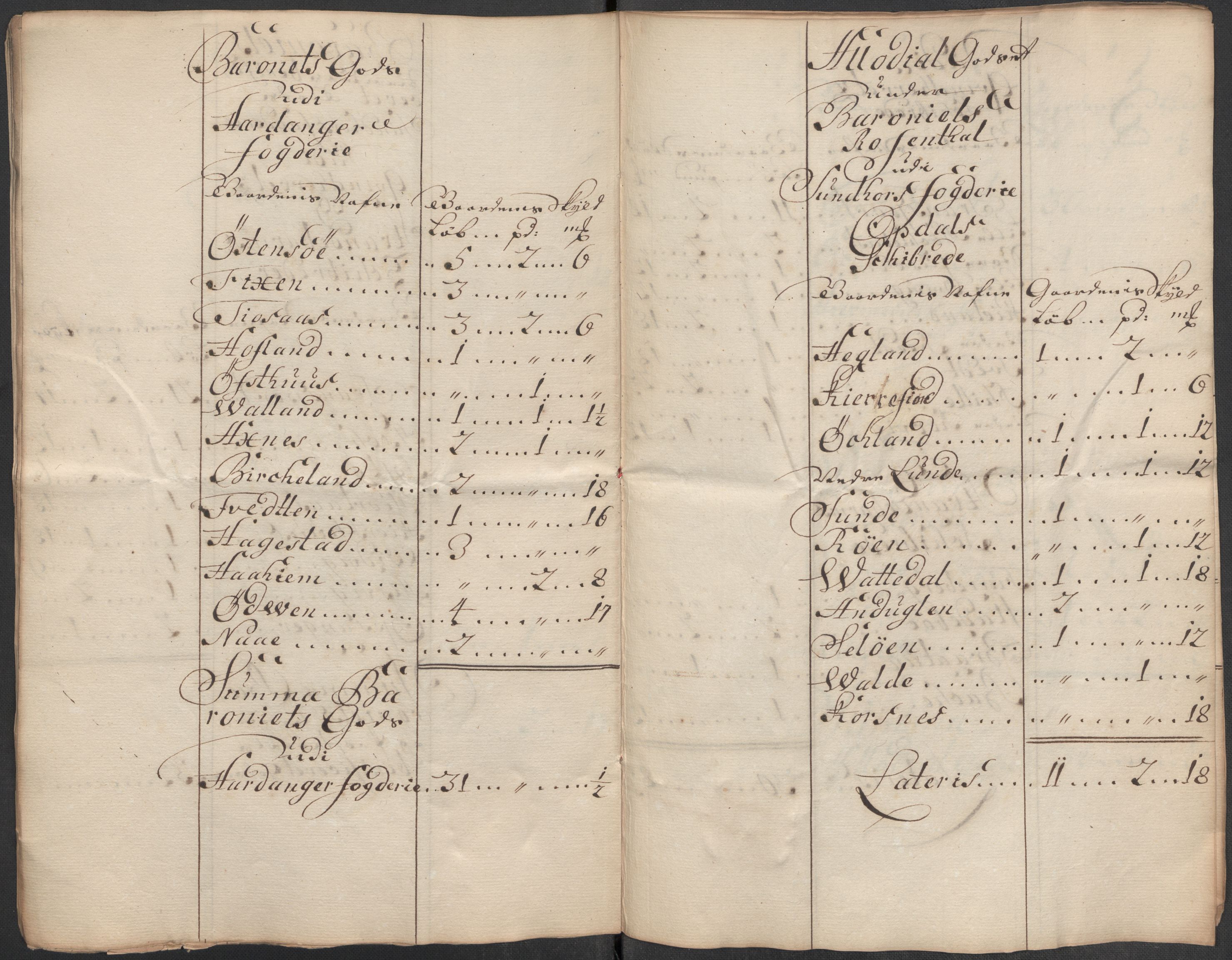 Rentekammeret inntil 1814, Reviderte regnskaper, Fogderegnskap, AV/RA-EA-4092/R49/L3140: Fogderegnskap Rosendal Baroni, 1718-1720, p. 117