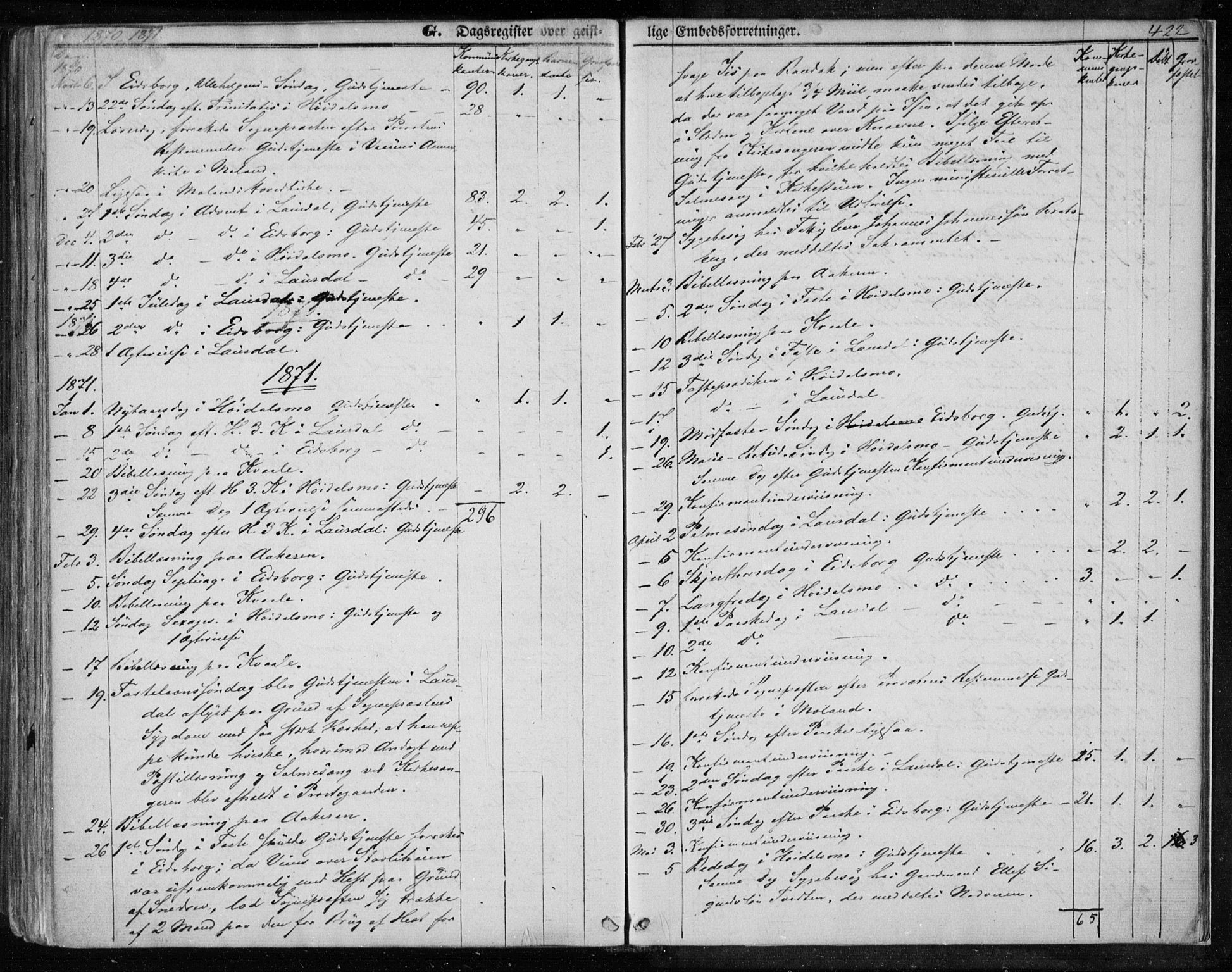 Lårdal kirkebøker, SAKO/A-284/F/Fa/L0006: Parish register (official) no. I 6, 1861-1886, p. 422