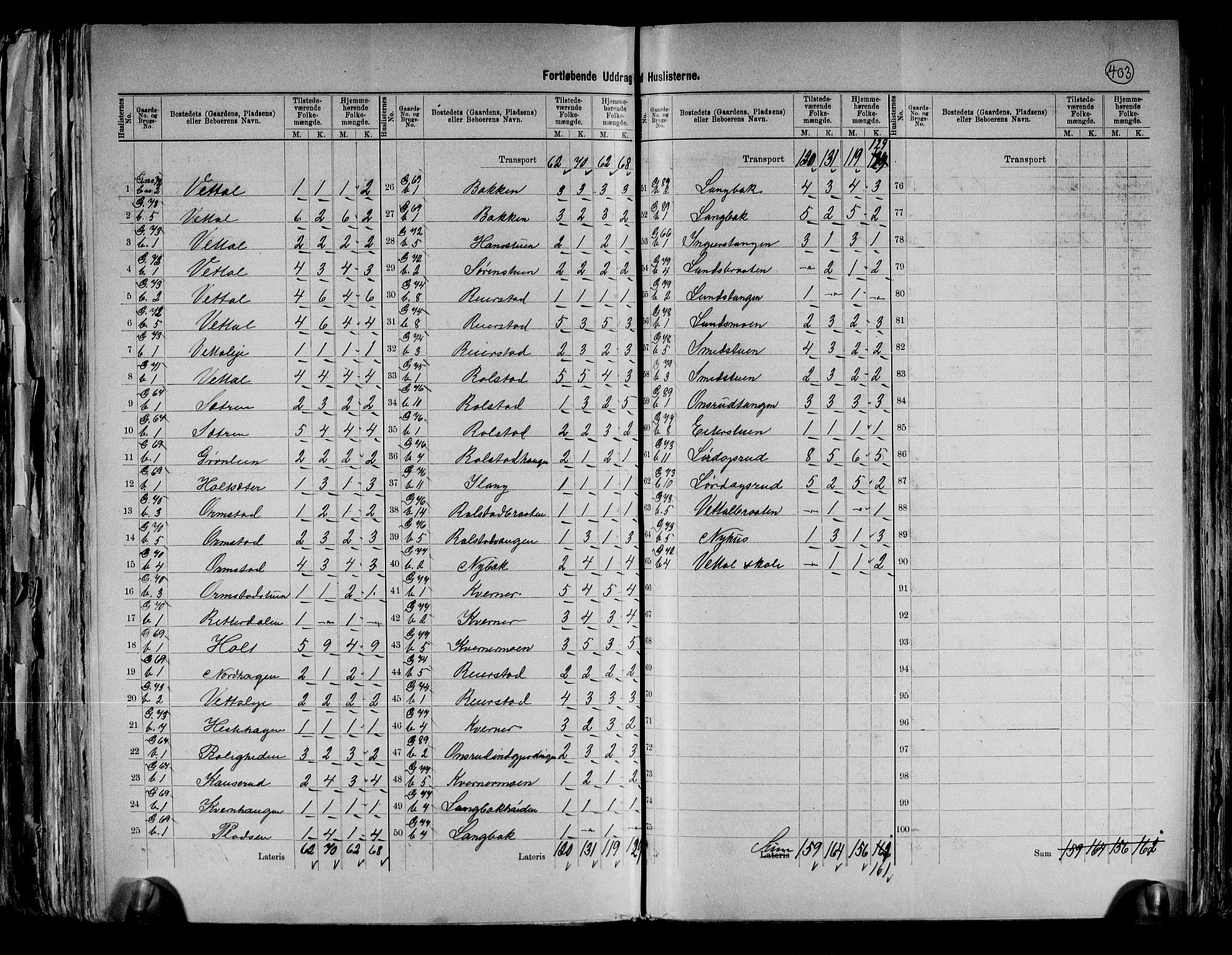 RA, 1891 census for 0235 Ullensaker, 1891, p. 14