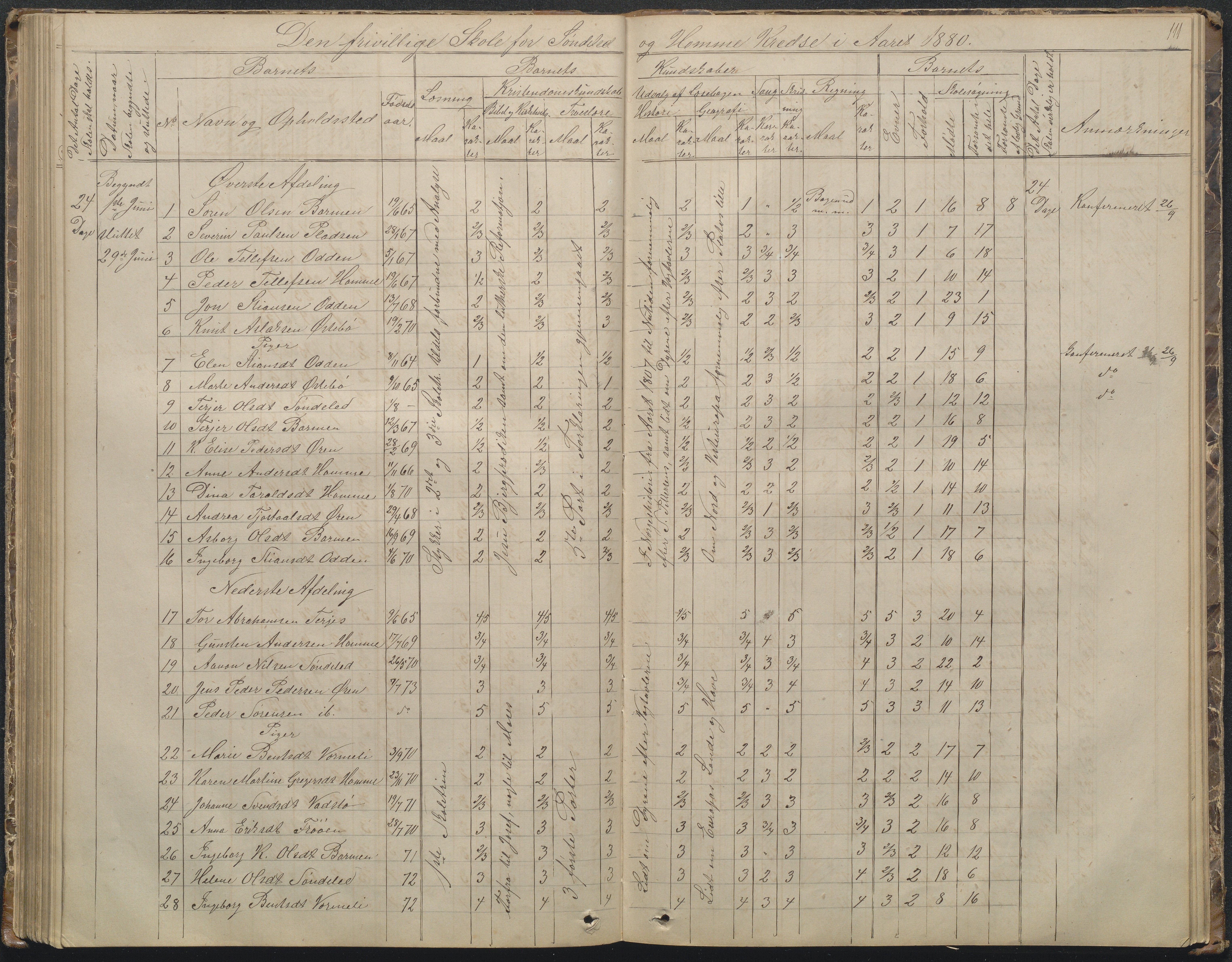 Søndeled kommune, AAKS/KA0913-PK/1/05/05f/L0002: Skoleprotokoll, 1862-1895, p. 111