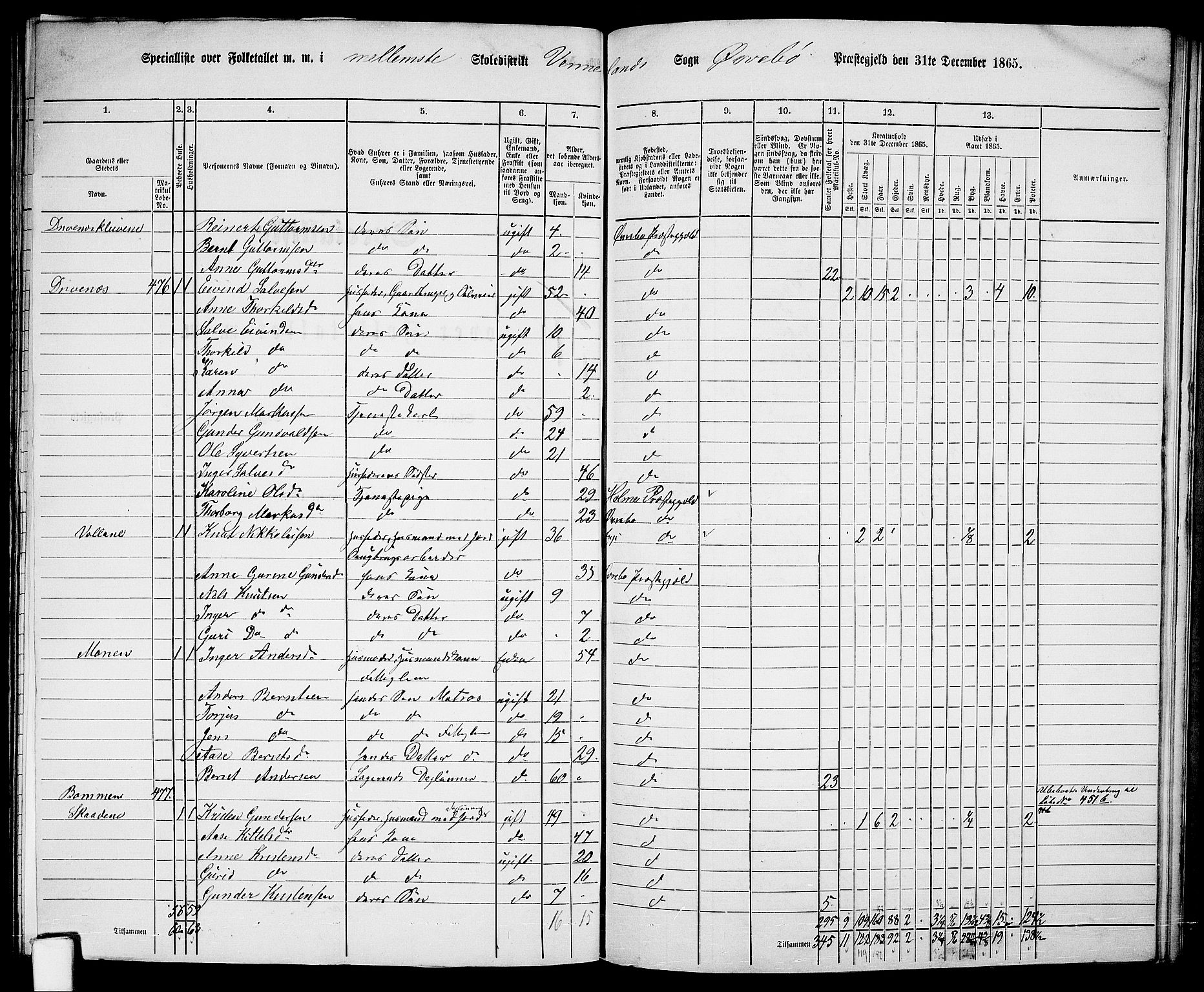 RA, 1865 census for Øvrebø, 1865, p. 101