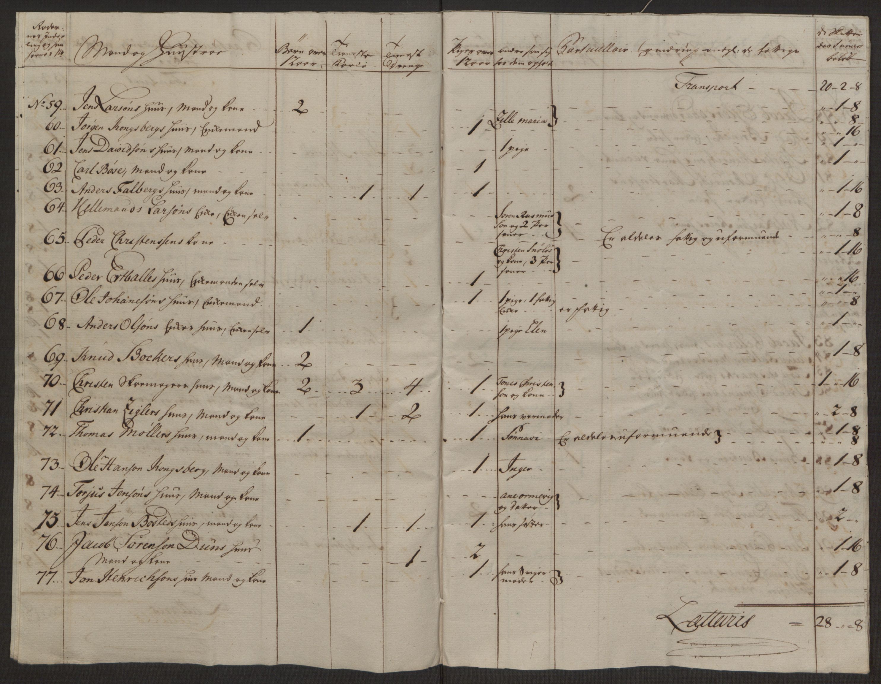 Rentekammeret inntil 1814, Reviderte regnskaper, Byregnskaper, AV/RA-EA-4066/R/Rl/L0230/0001: [L4] Kontribusjonsregnskap / Ekstraskatt, 1762-1764, p. 403