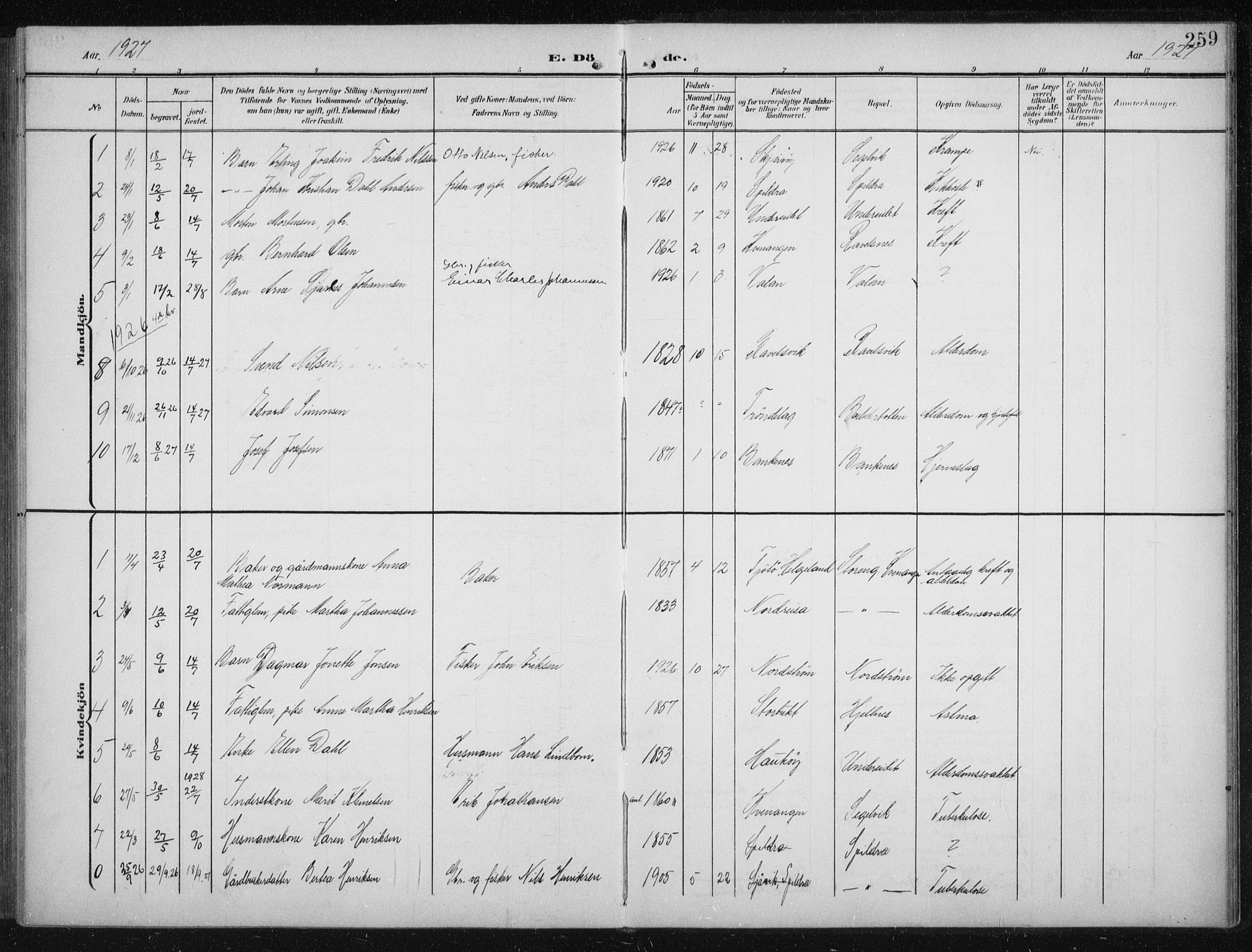 Skjervøy sokneprestkontor, AV/SATØ-S-1300/H/Ha/Hab/L0017klokker: Parish register (copy) no. 17, 1906-1941, p. 259