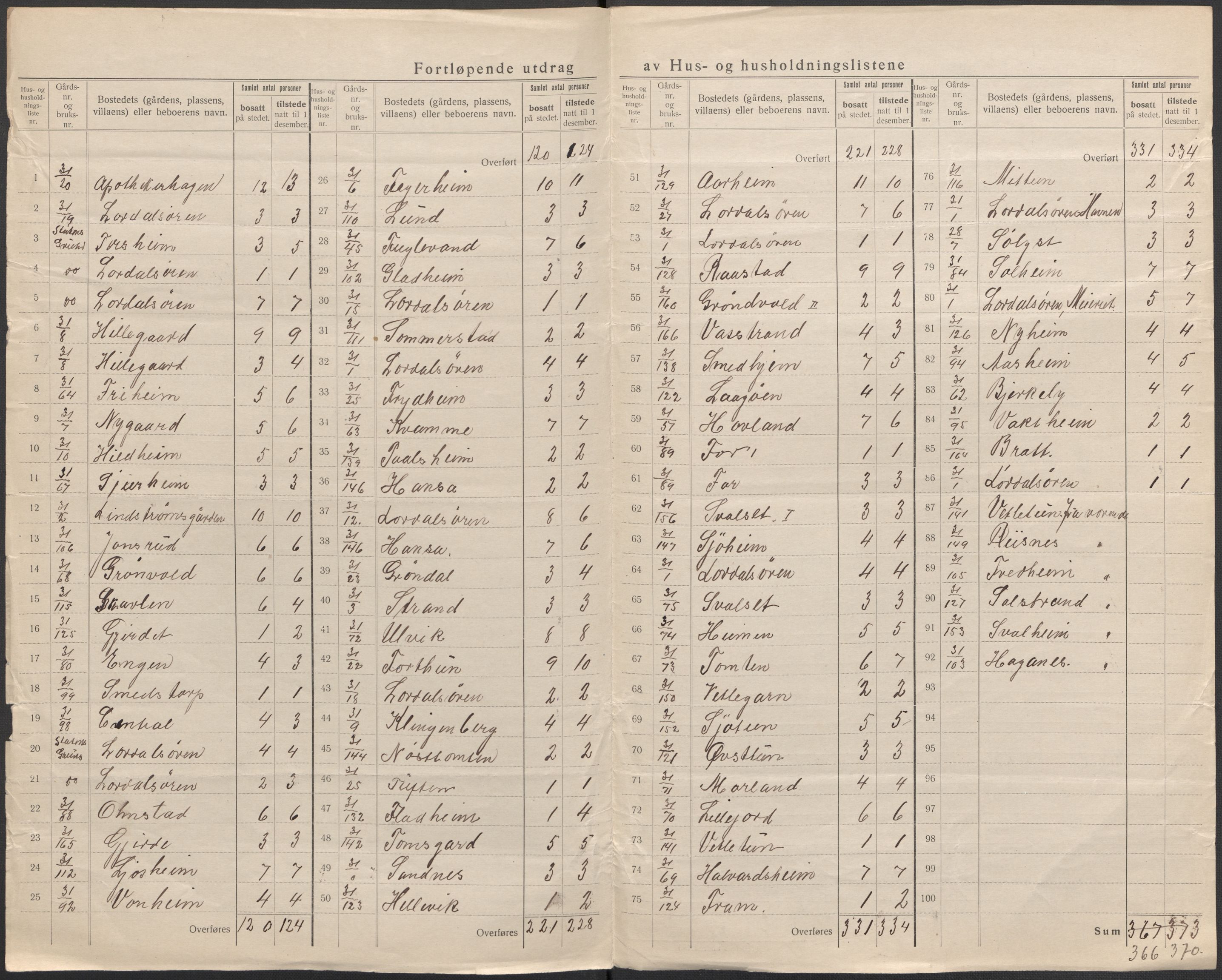 SAB, 1920 census for Lærdal, 1920, p. 24