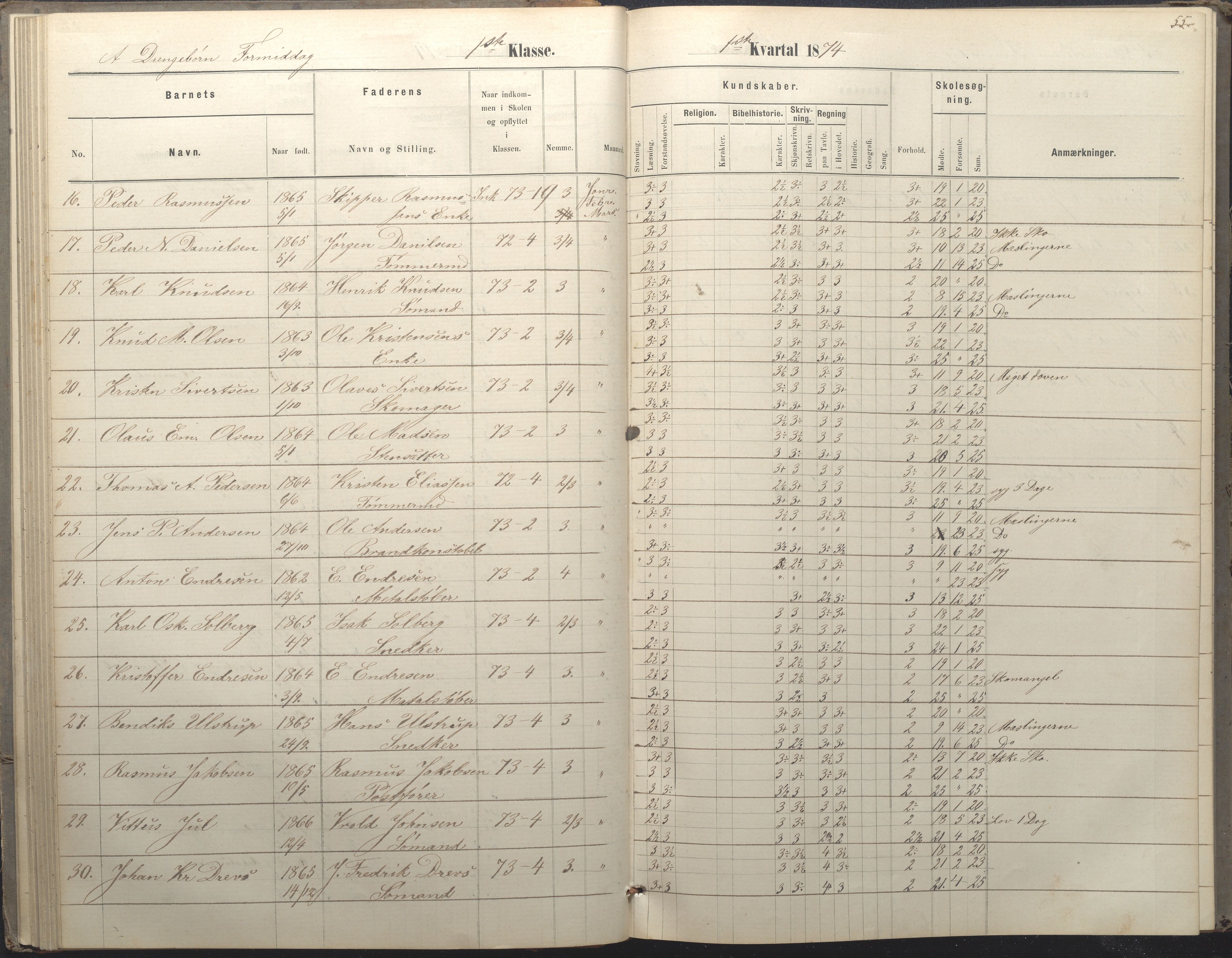 Arendal kommune, Katalog I, AAKS/KA0906-PK-I/07/L0036: Protokoll for 1. og 2. klasse, 1870-1882, p. 55