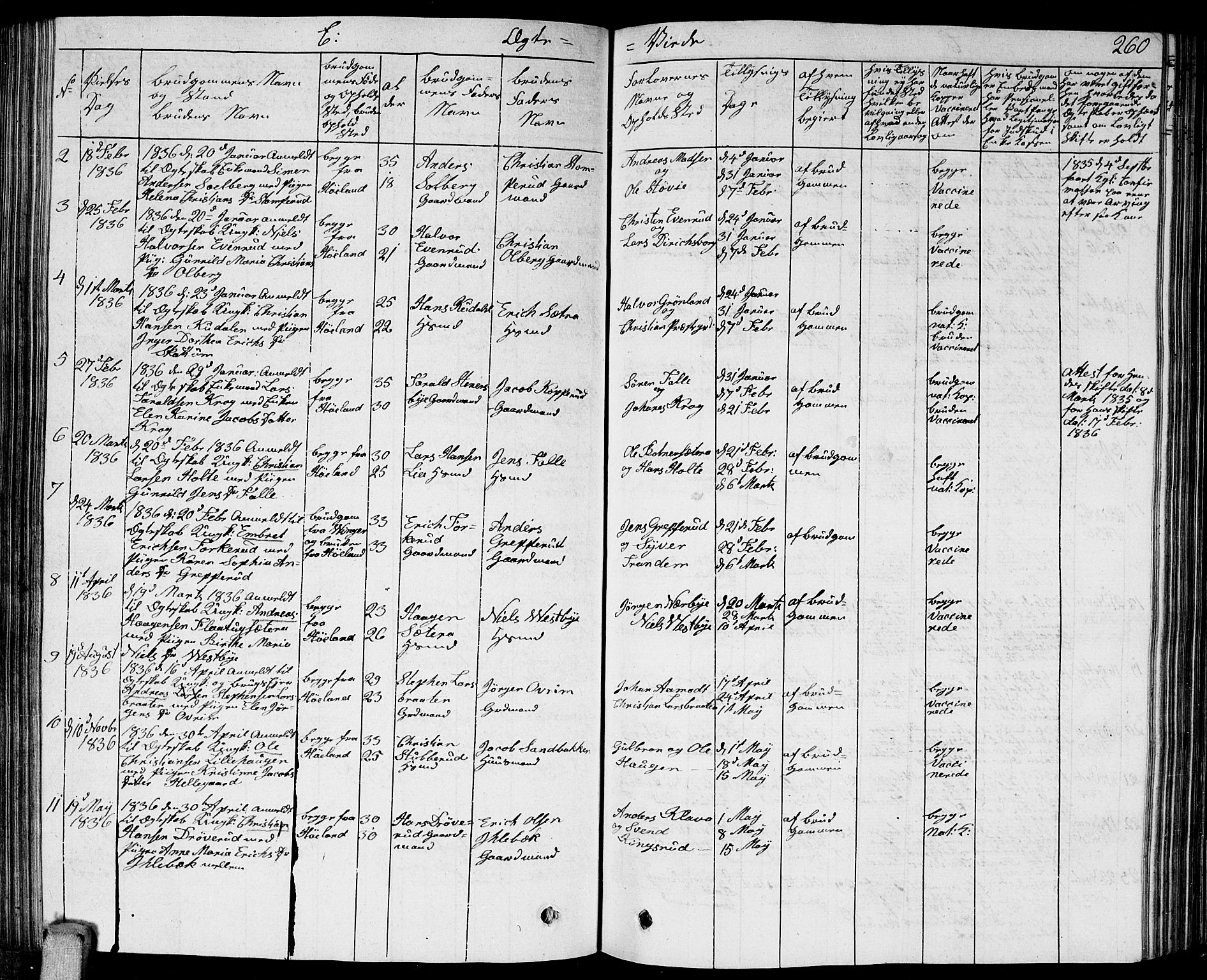 Høland prestekontor Kirkebøker, AV/SAO-A-10346a/G/Ga/L0002: Parish register (copy) no. I 2, 1827-1845, p. 260