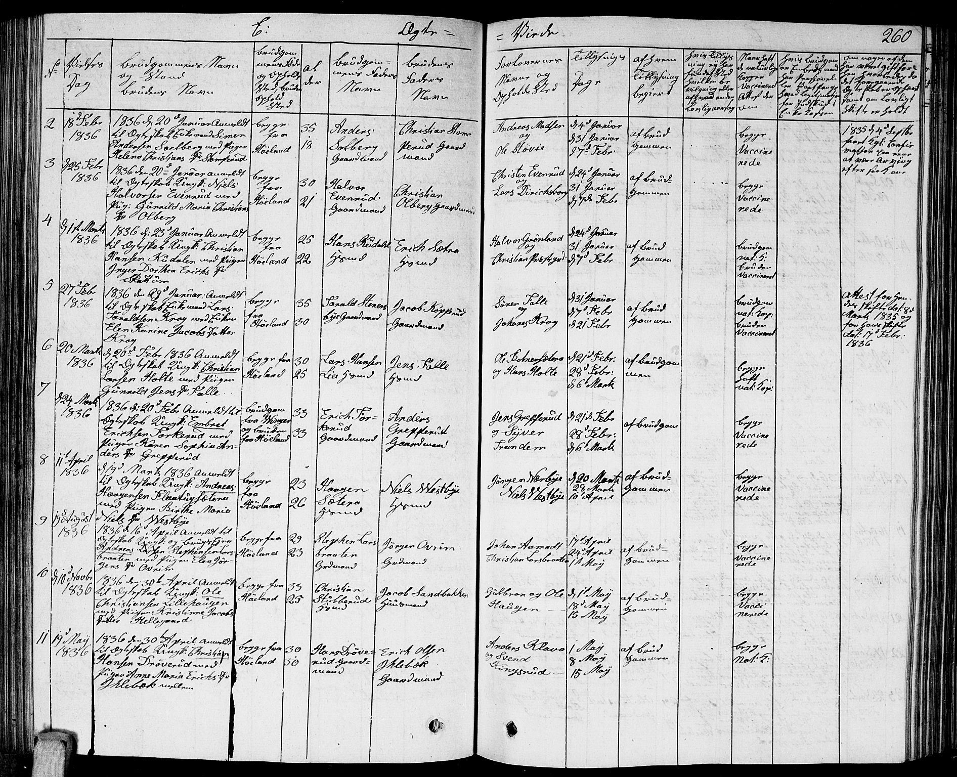 Høland prestekontor Kirkebøker, SAO/A-10346a/G/Ga/L0002: Parish register (copy) no. I 2, 1827-1845, p. 260