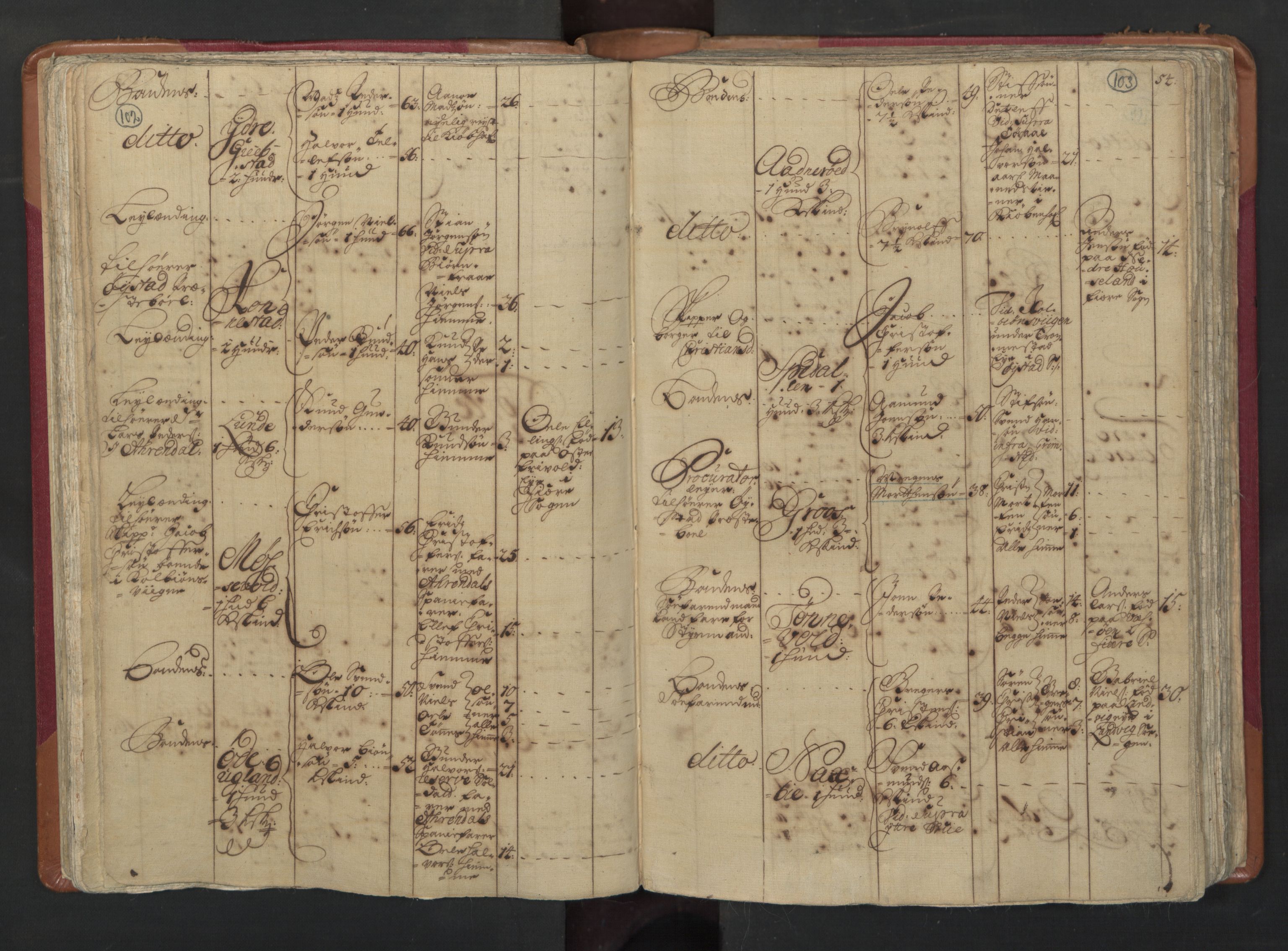 RA, Census (manntall) 1701, no. 3: Nedenes fogderi, 1701, p. 102-103