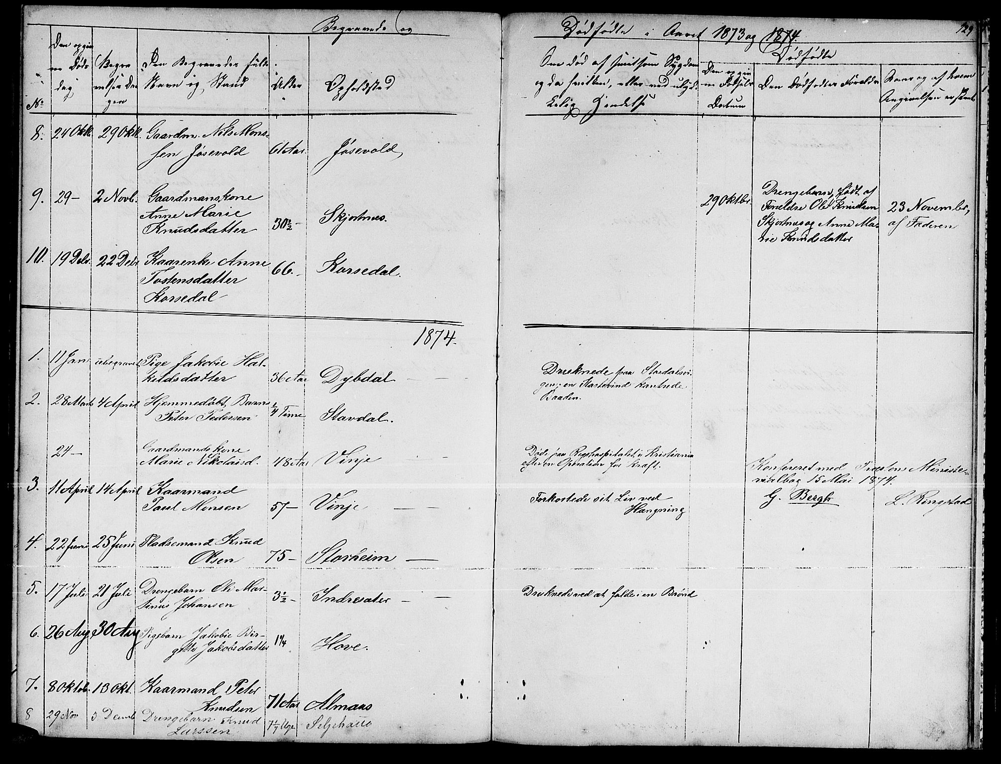 Ministerialprotokoller, klokkerbøker og fødselsregistre - Møre og Romsdal, SAT/A-1454/521/L0300: Parish register (copy) no. 521C01, 1854-1881, p. 129