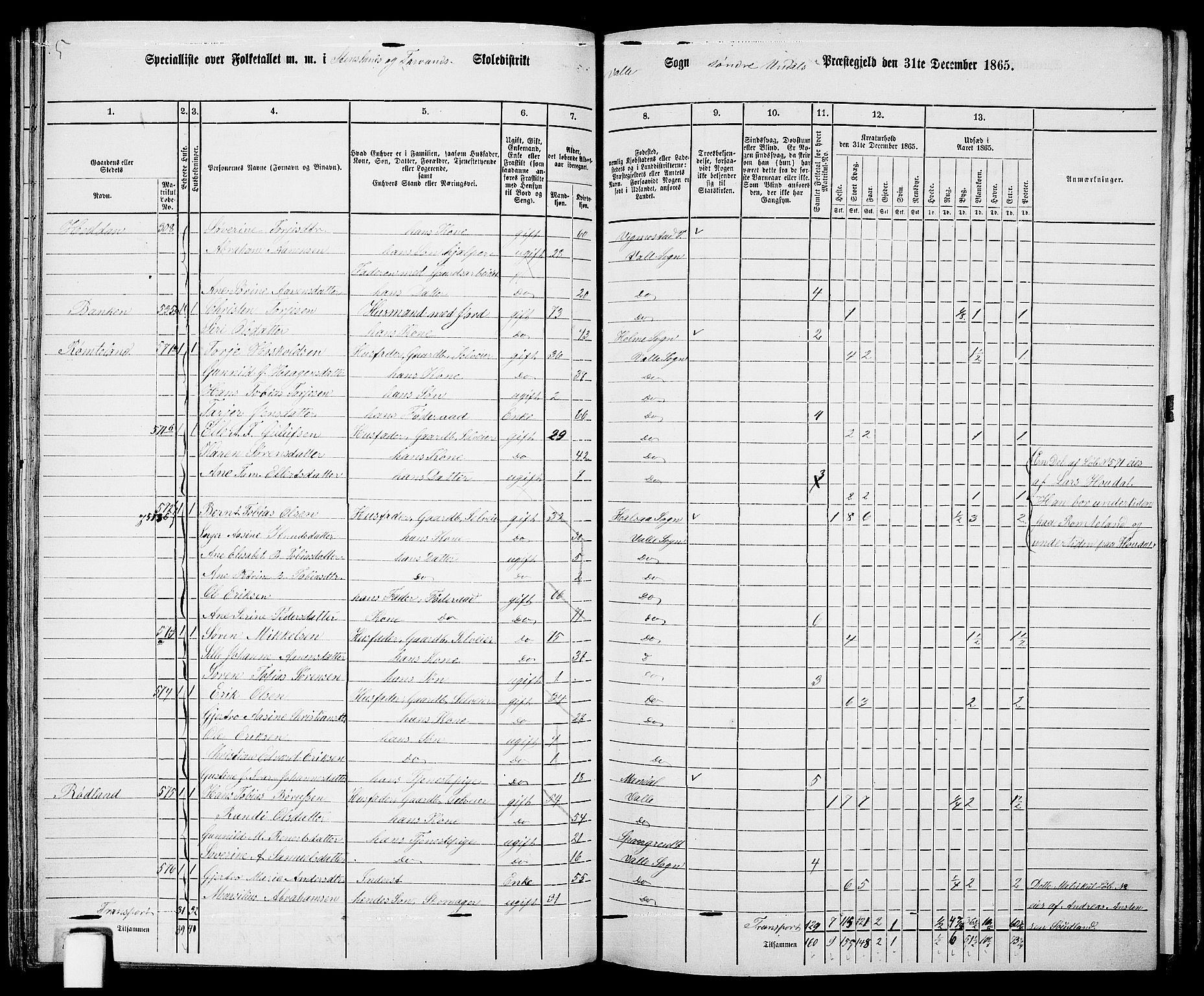 RA, 1865 census for Sør-Audnedal, 1865, p. 108