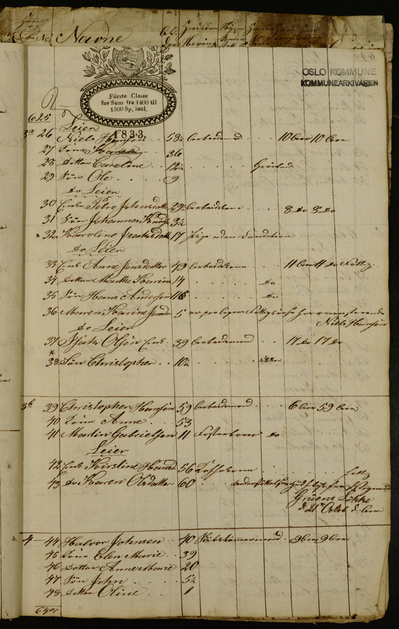 OBA, Census for Aker 1834, 1834
