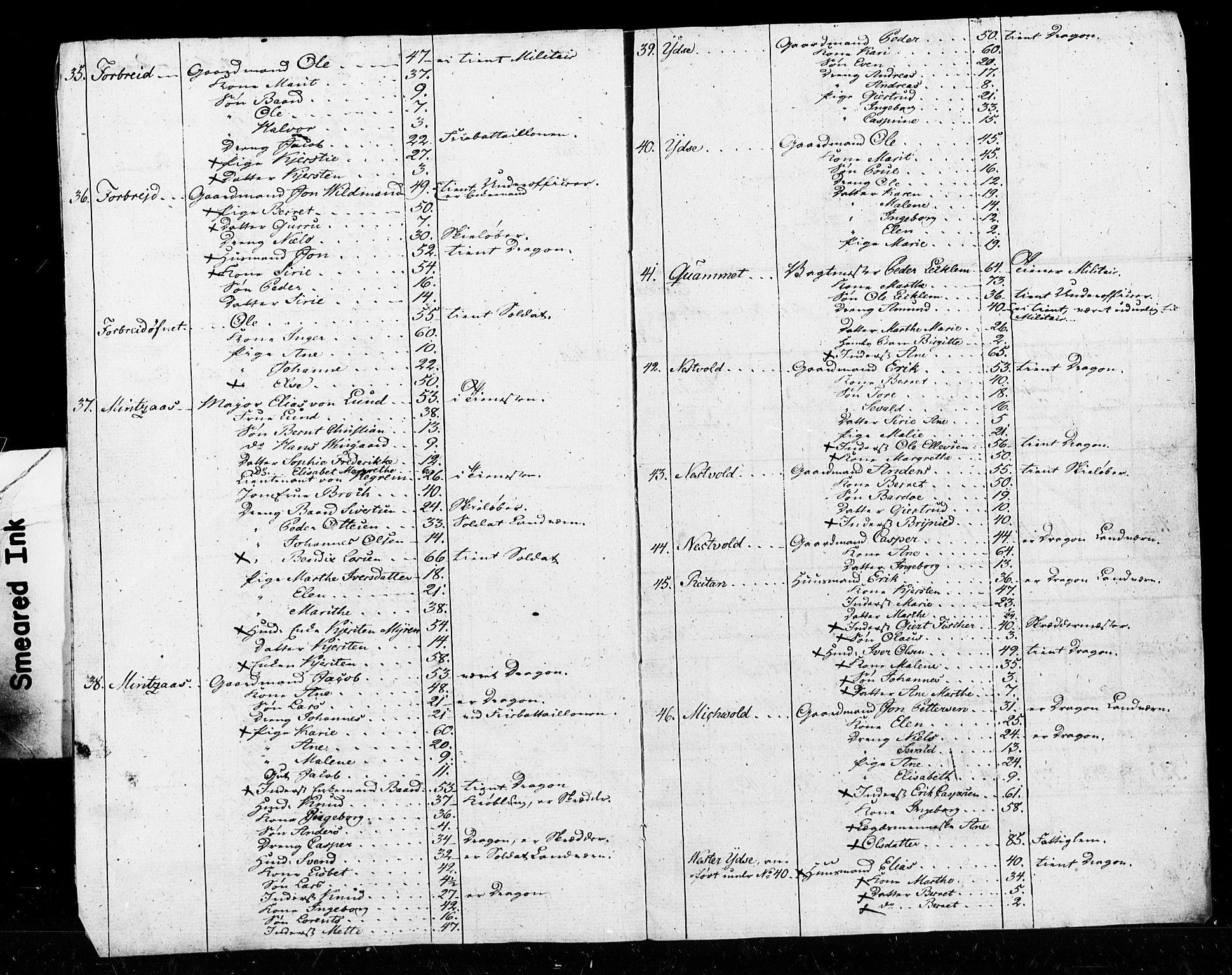 SAT, 1815 Census for Verdal parish, 1815, p. 20