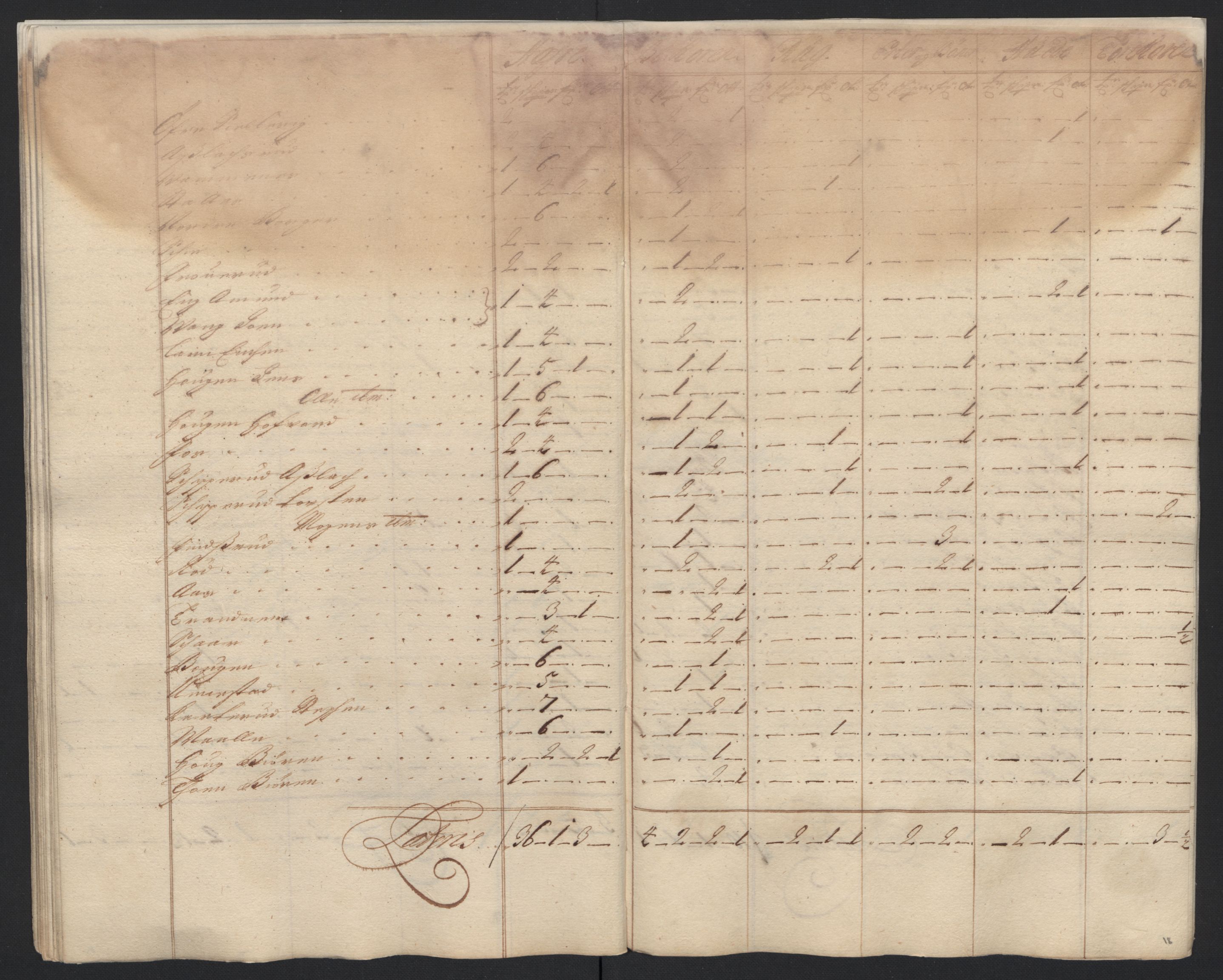 Rentekammeret inntil 1814, Reviderte regnskaper, Fogderegnskap, AV/RA-EA-4092/R07/L0288: Fogderegnskap Rakkestad, Heggen og Frøland, 1698, p. 44