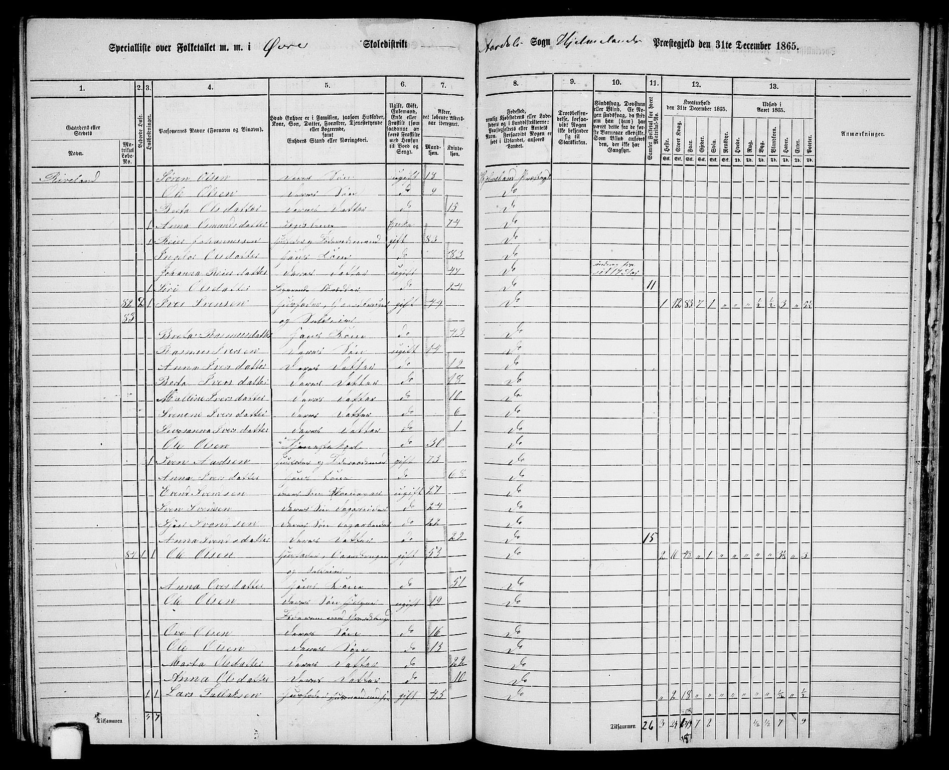 RA, 1865 census for Hjelmeland, 1865, p. 175