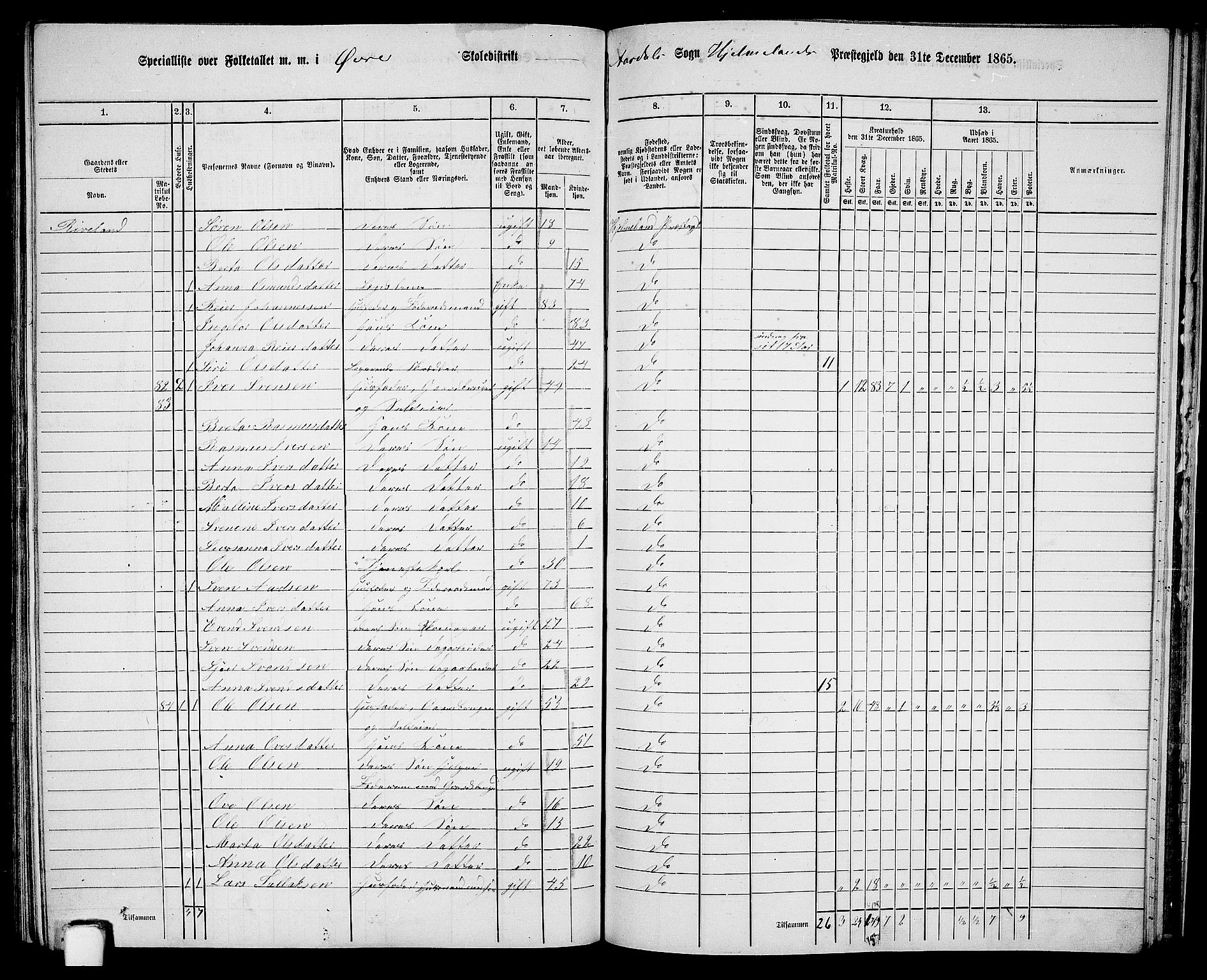 RA, 1865 census for Hjelmeland, 1865, p. 175