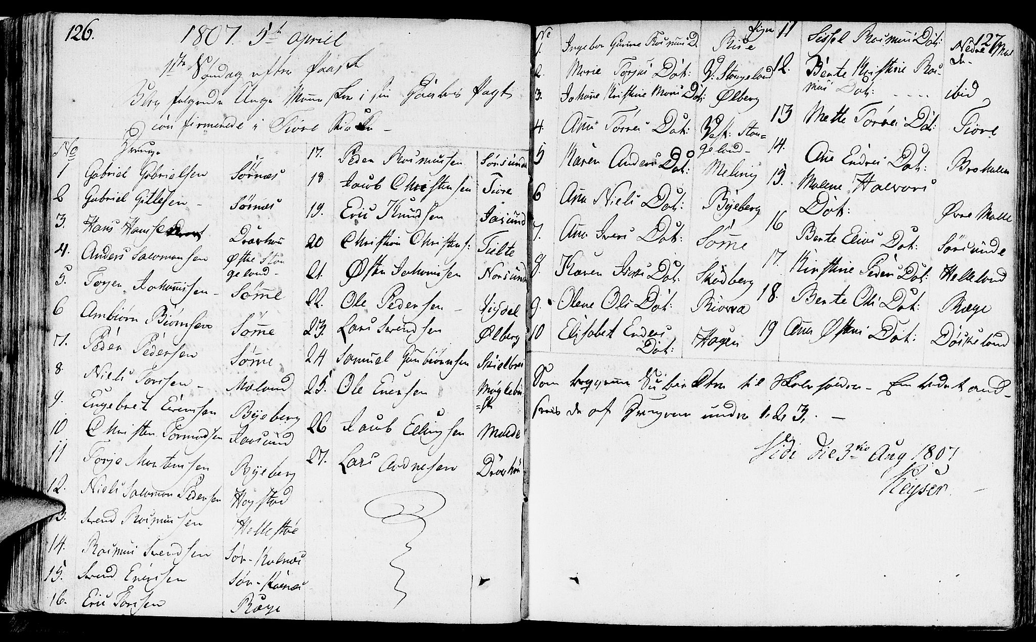 Håland sokneprestkontor, SAST/A-101802/001/30BA/L0003: Parish register (official) no. A 3, 1794-1815, p. 126-127