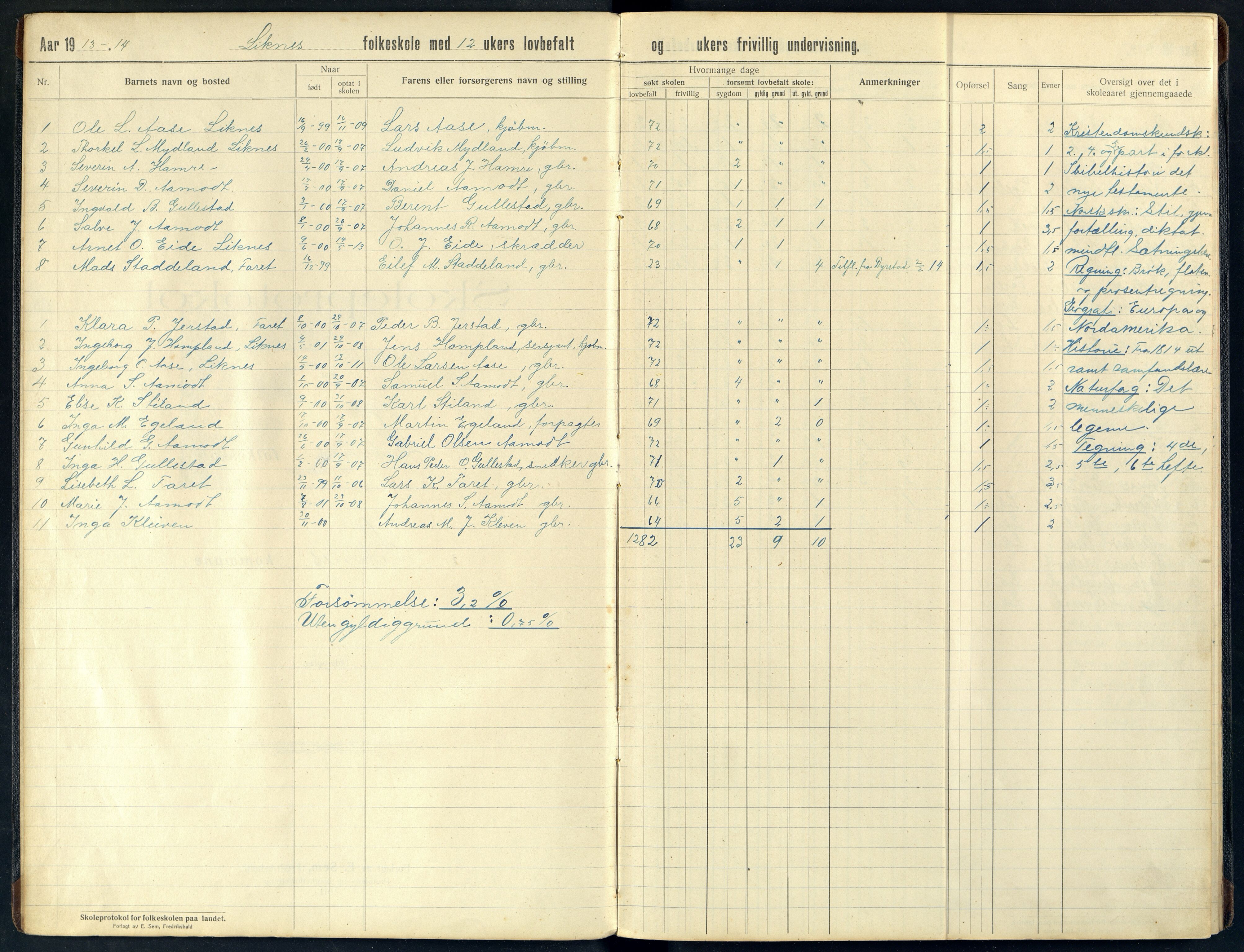Kvinesdal kommune - Liknes Skole, ARKSOR/1037KG557/H/L0003: Skoleprotokoll, 1913-1918