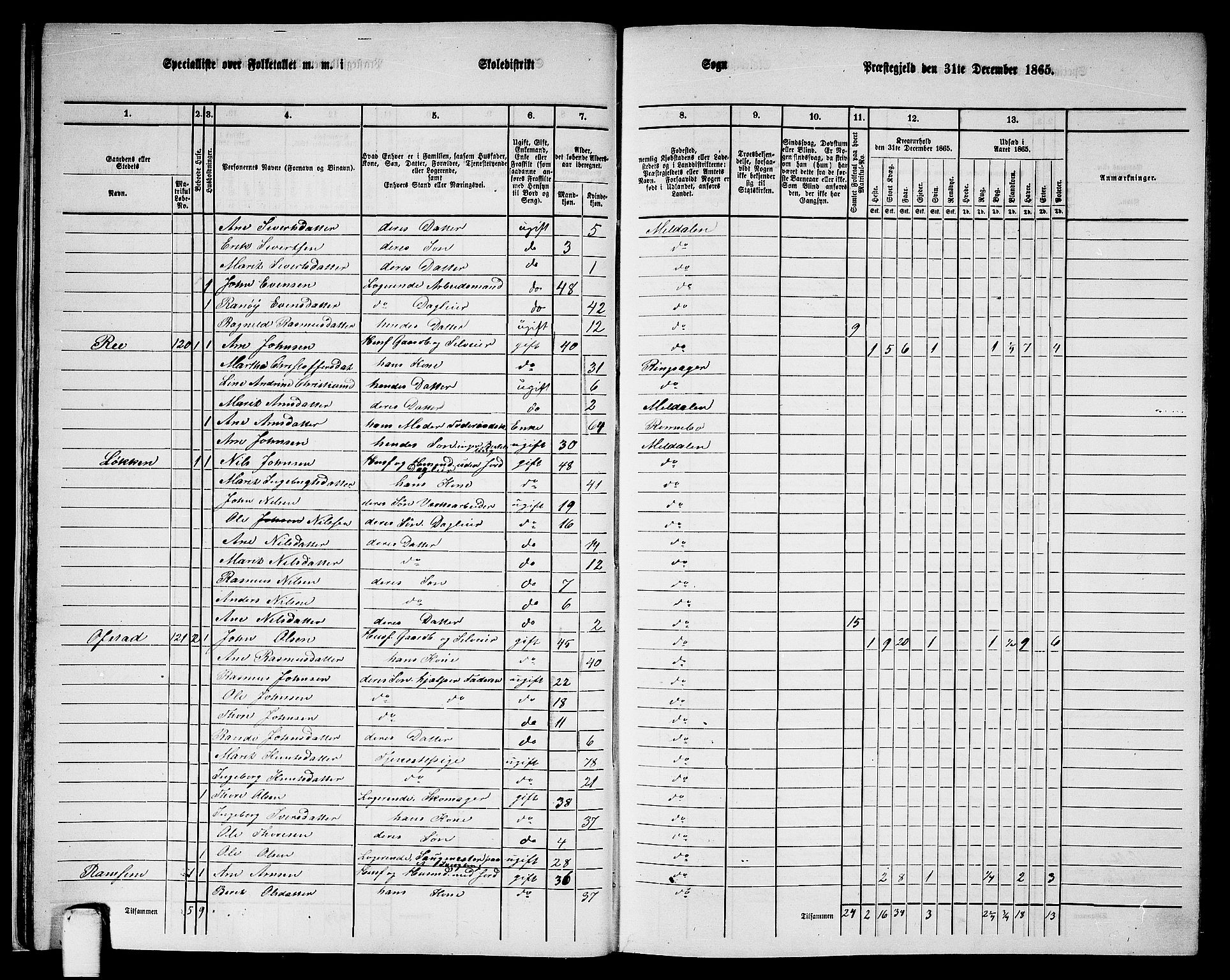 RA, 1865 census for Meldal, 1865, p. 27