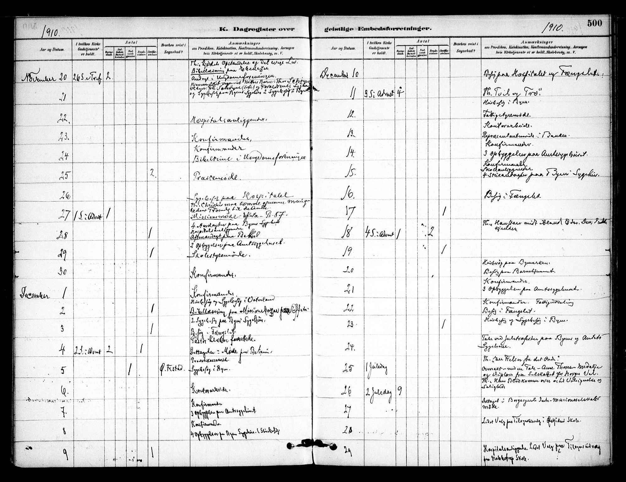 Østre Fredrikstad prestekontor Kirkebøker, AV/SAO-A-10907/F/Fa/L0001: Parish register (official) no. 1, 1878-1982, p. 500