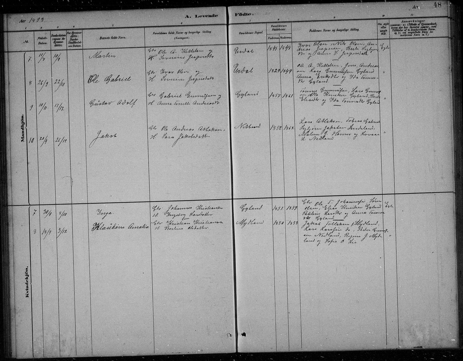 Bakke sokneprestkontor, AV/SAK-1111-0002/F/Fb/Fbb/L0003: Parish register (copy) no. B 3, 1878-1896, p. 48