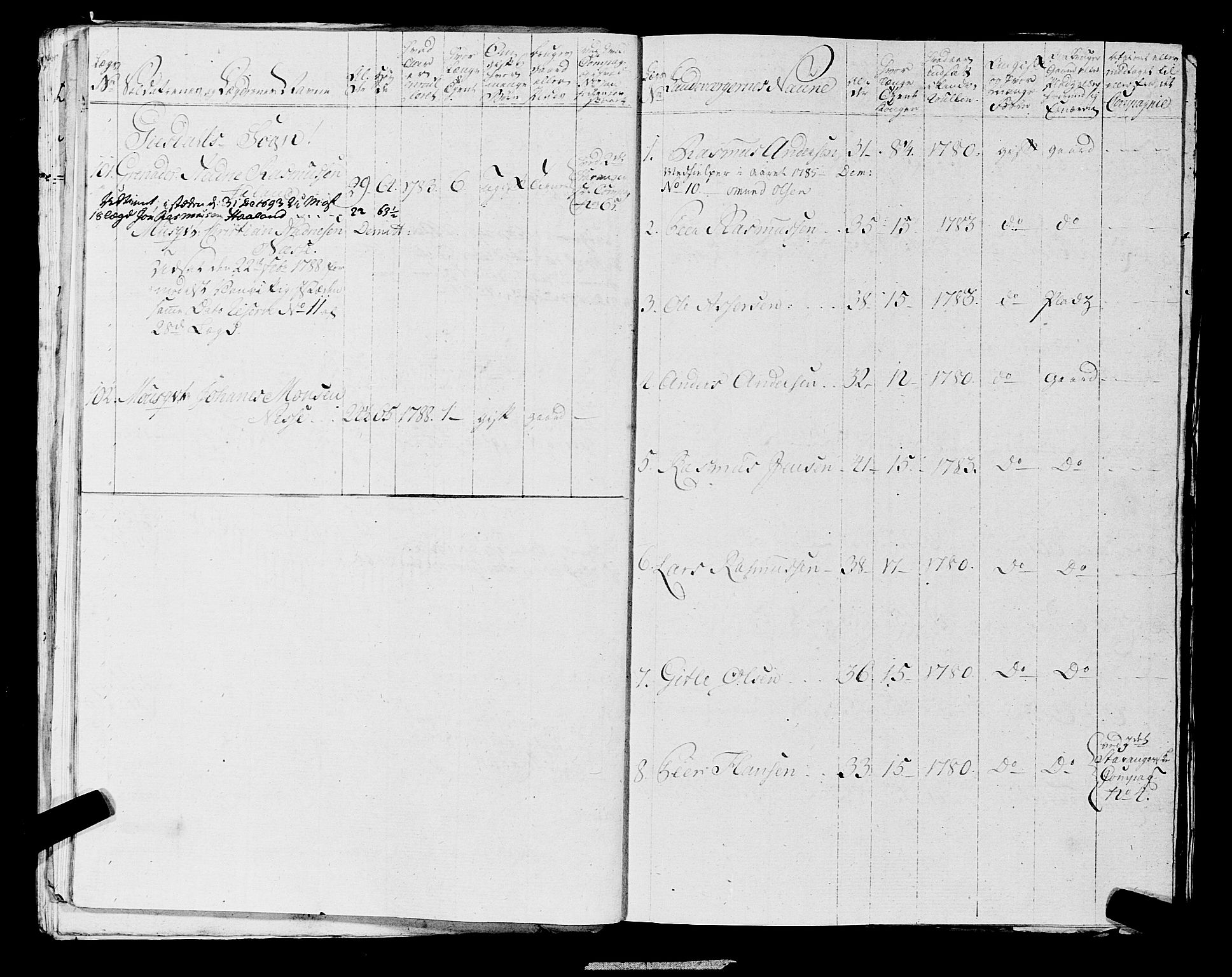 Fylkesmannen i Rogaland, AV/SAST-A-101928/99/3/325/325CA, 1655-1832, p. 6368
