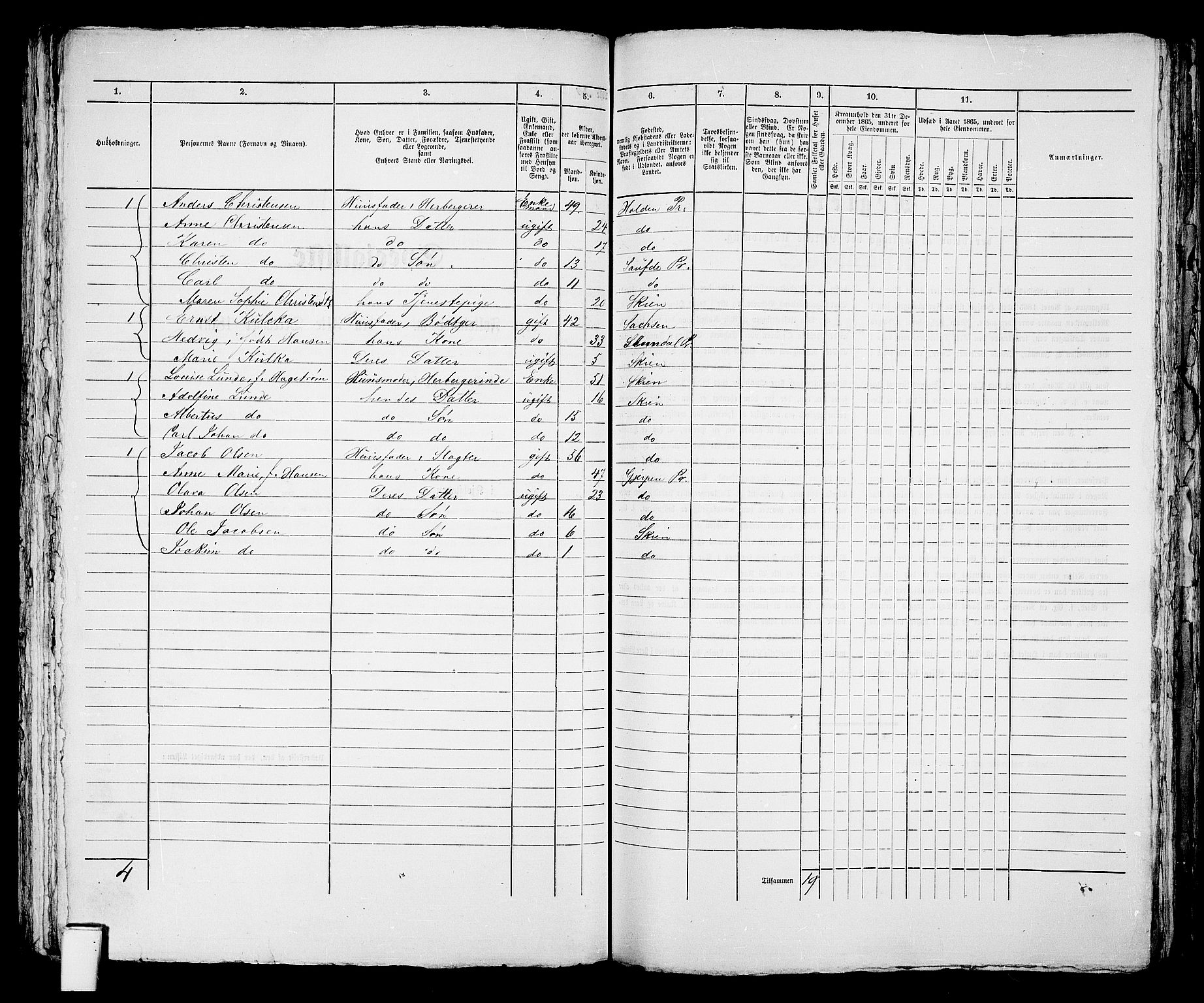 RA, 1865 census for Skien, 1865, p. 581