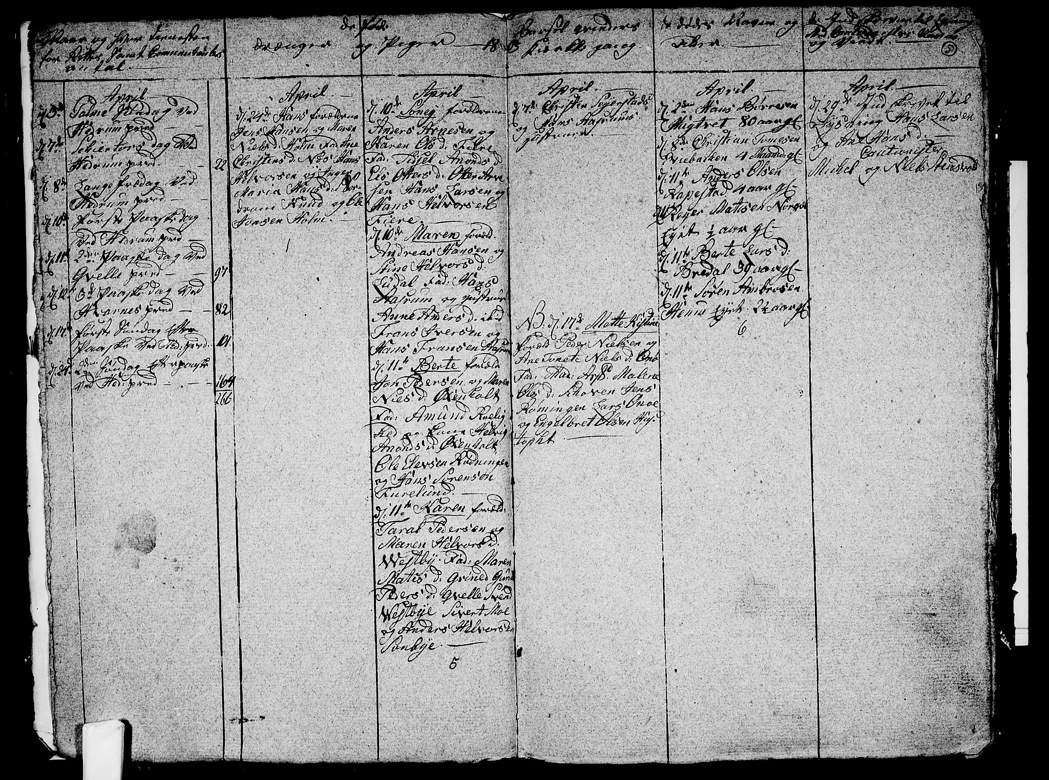 Hedrum kirkebøker, SAKO/A-344/G/Ga/L0002: Parish register (copy) no. I 2, 1803-1817, p. 5