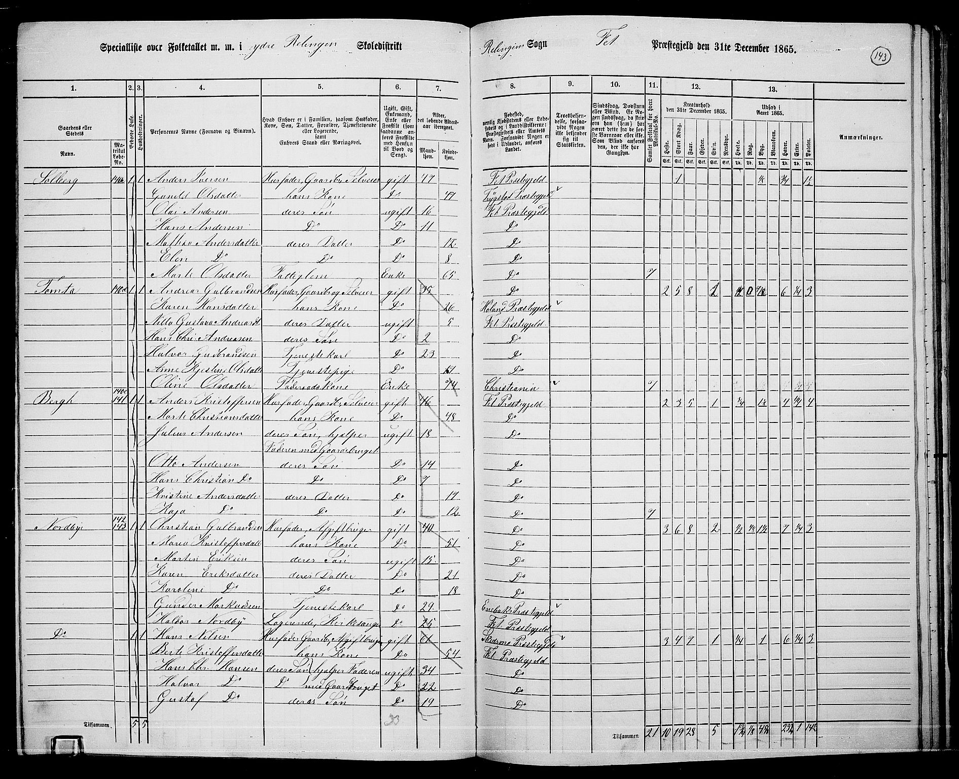 RA, 1865 census for Fet, 1865, p. 132