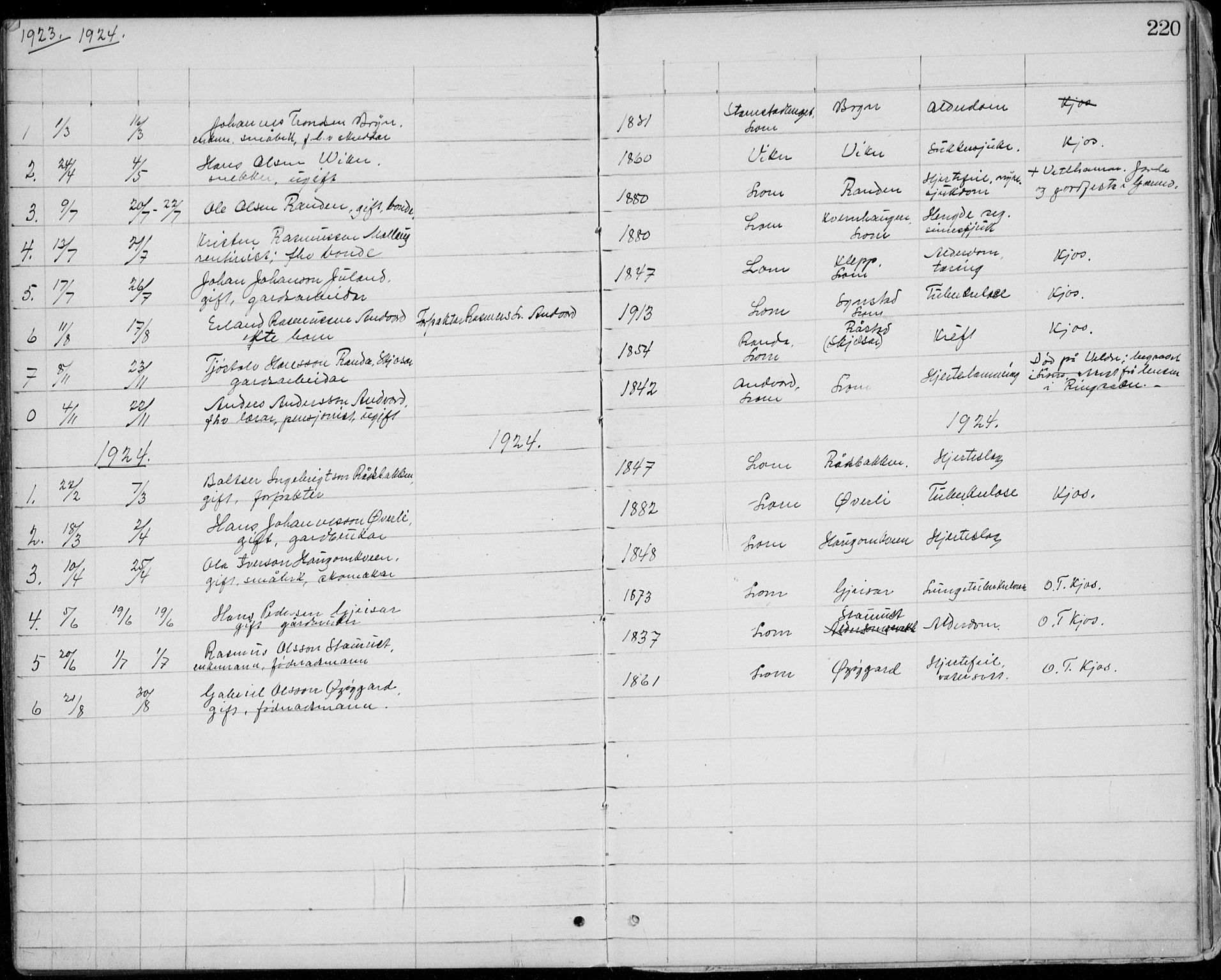 Lom prestekontor, SAH/PREST-070/L/L0013: Parish register (copy) no. 13, 1874-1938, p. 220