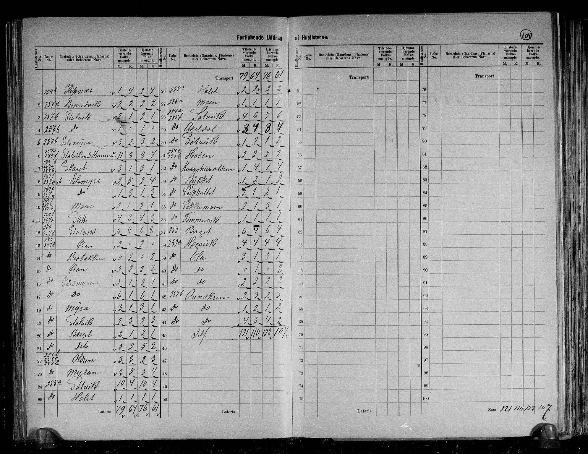 RA, 1891 census for 1627 Bjugn, 1891, p. 31