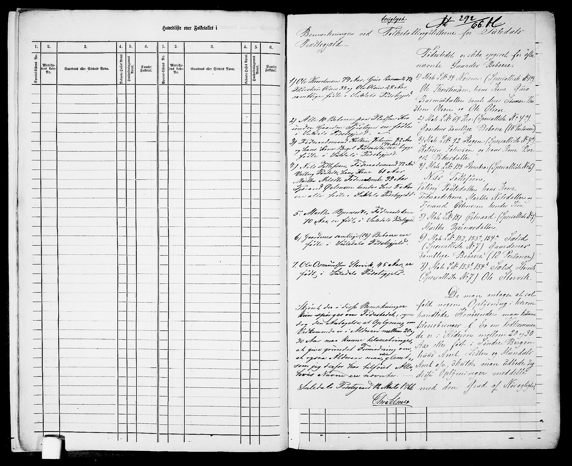 RA, 1865 census for Suldal, 1865, p. 8