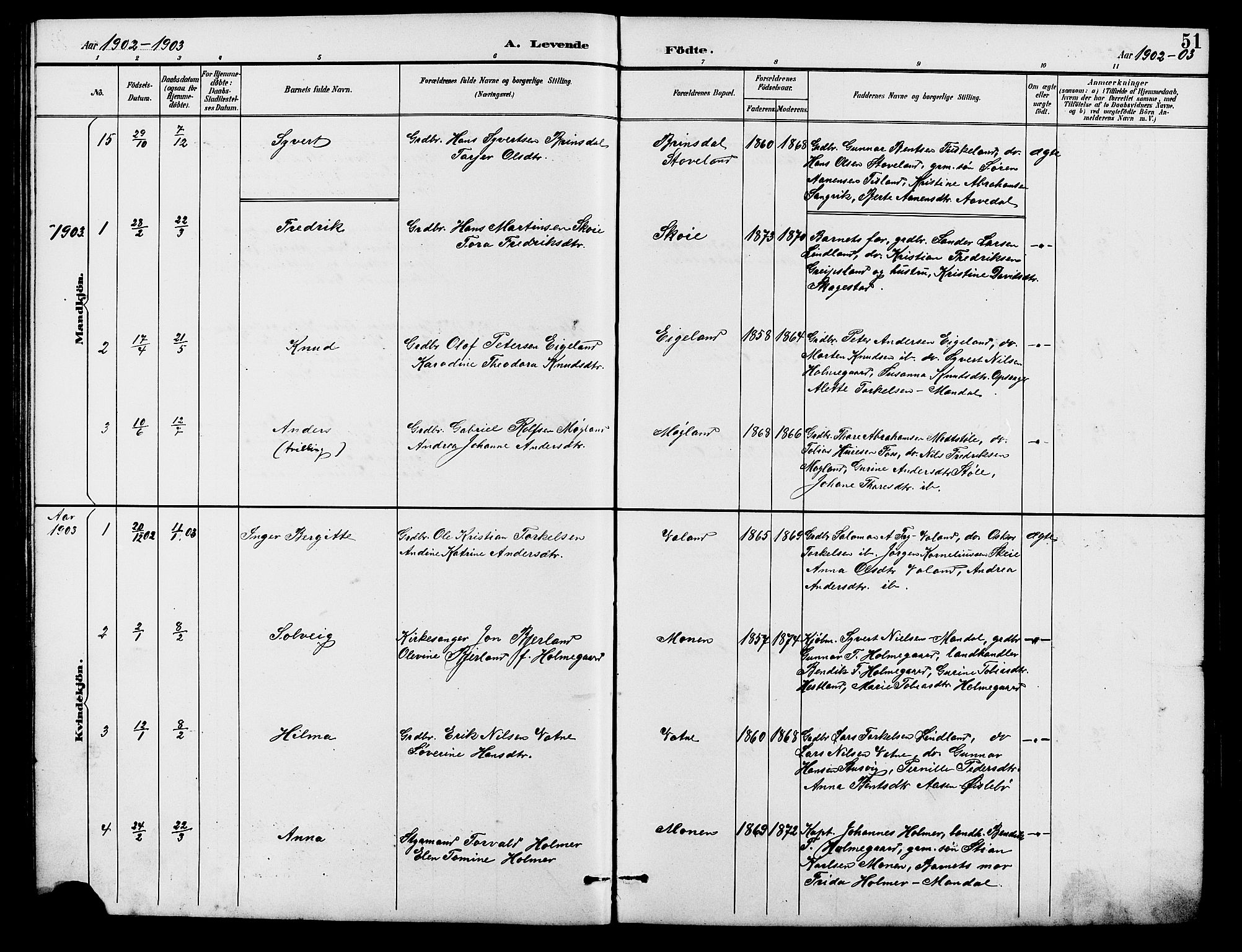 Holum sokneprestkontor, SAK/1111-0022/F/Fb/Fba/L0005: Parish register (copy) no. B 5, 1891-1909, p. 51