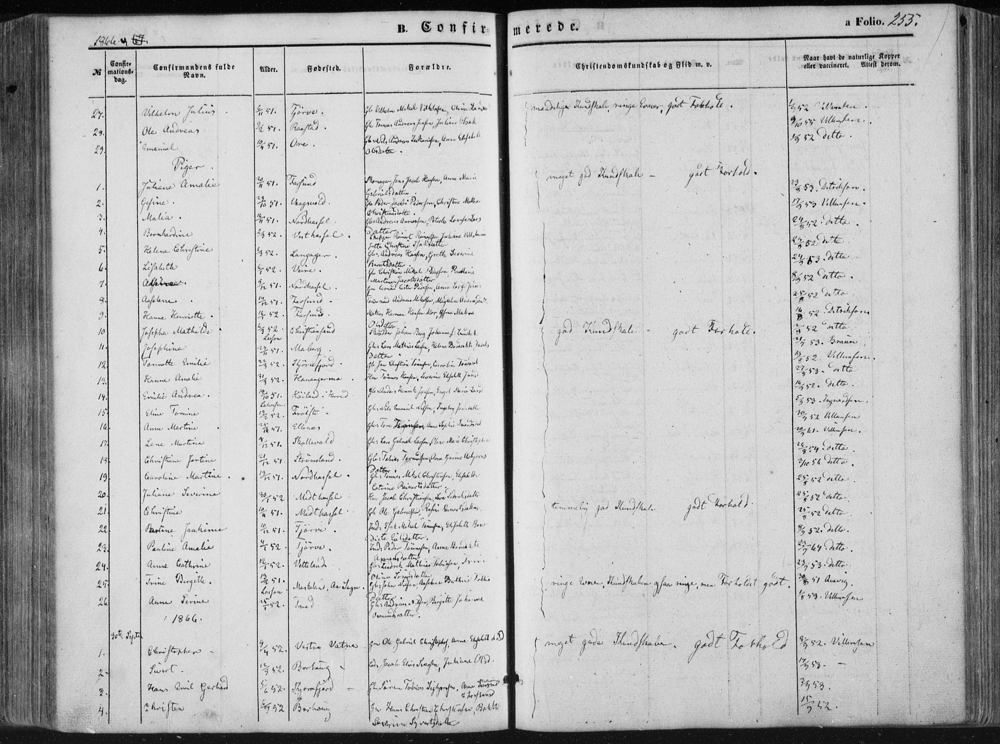 Lista sokneprestkontor, AV/SAK-1111-0027/F/Fa/L0011: Parish register (official) no. A 11, 1861-1878, p. 255