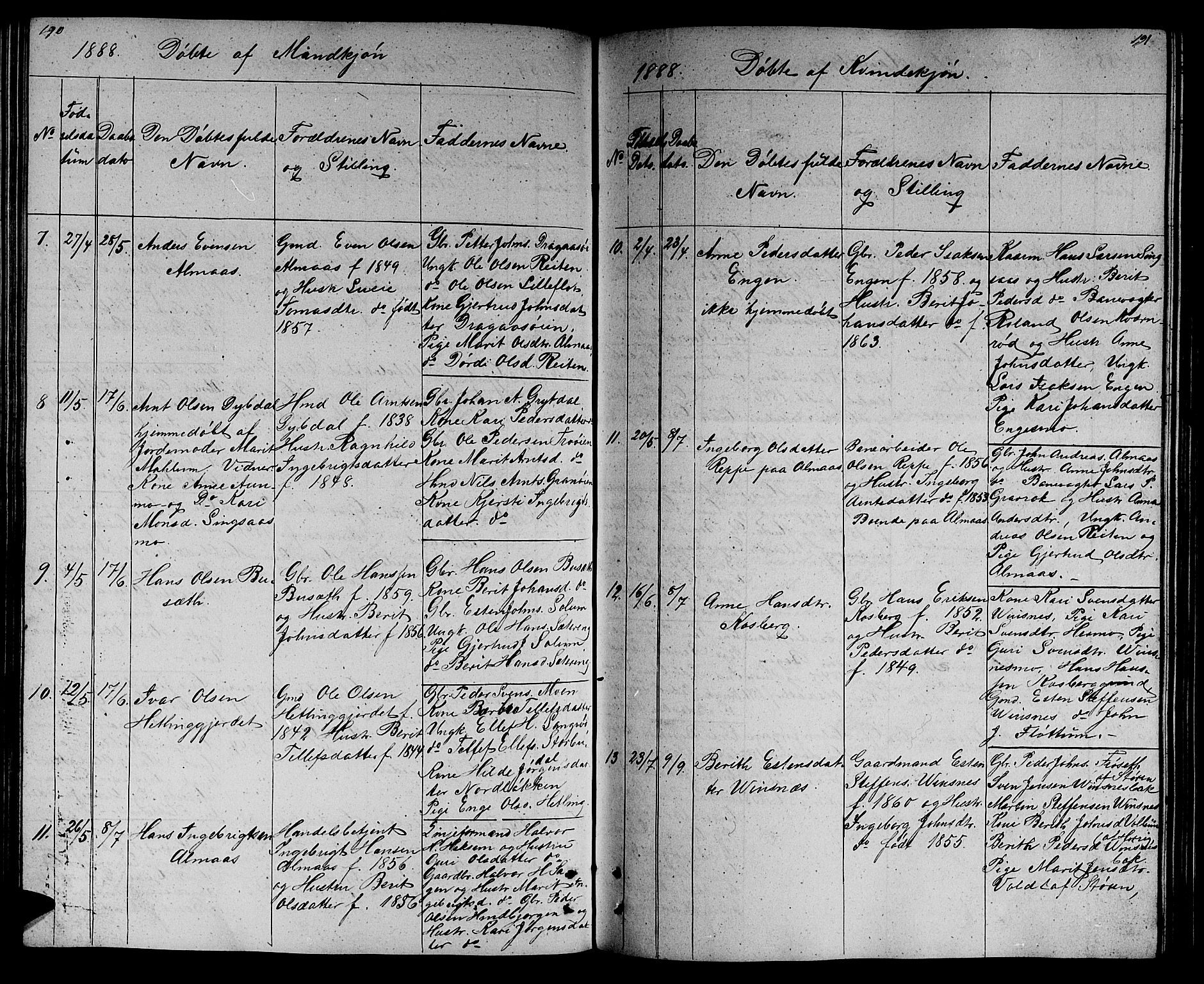 Ministerialprotokoller, klokkerbøker og fødselsregistre - Sør-Trøndelag, AV/SAT-A-1456/688/L1027: Parish register (copy) no. 688C02, 1861-1889, p. 190-191