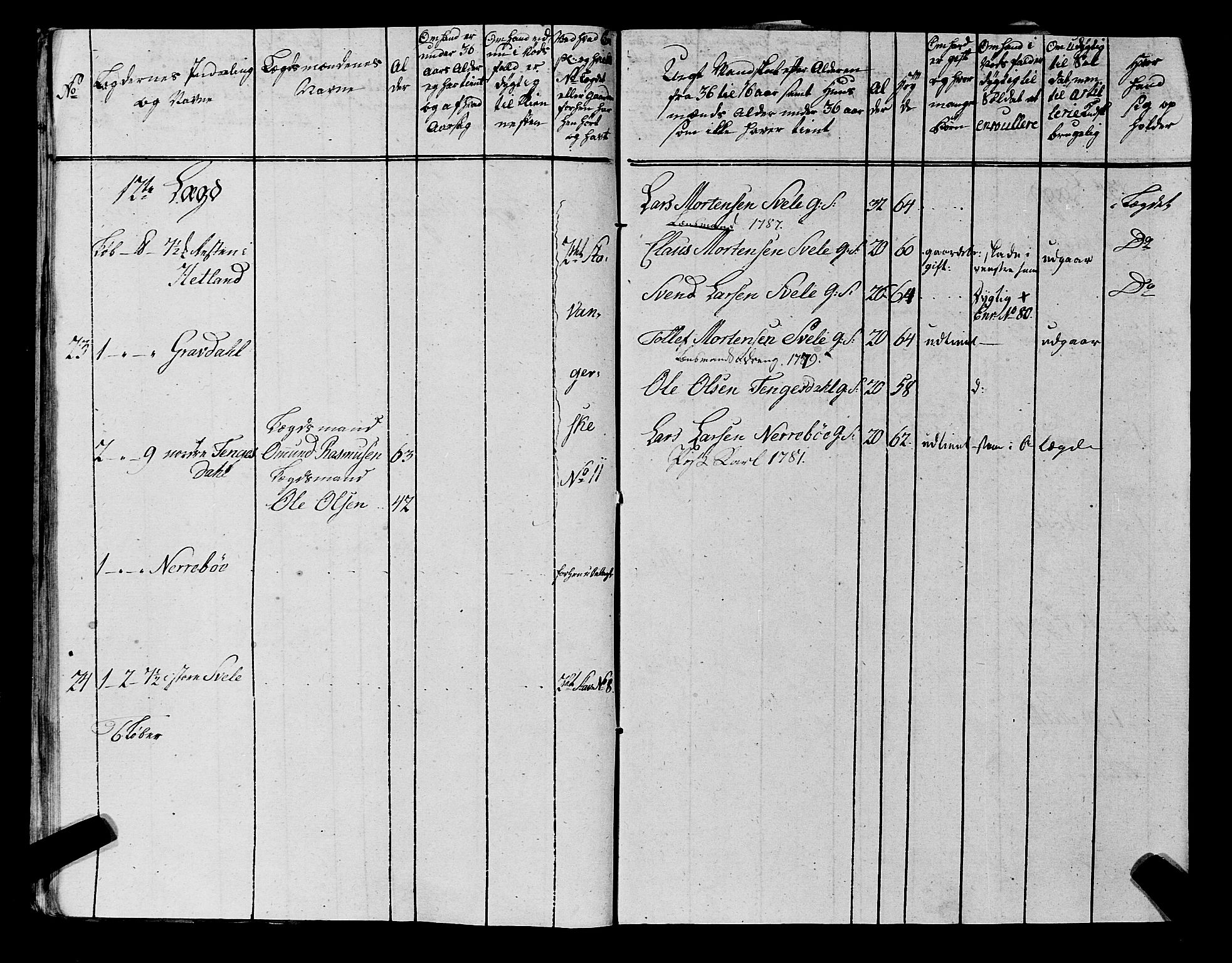 Fylkesmannen i Rogaland, AV/SAST-A-101928/99/3/325/325CA, 1655-1832, p. 6807