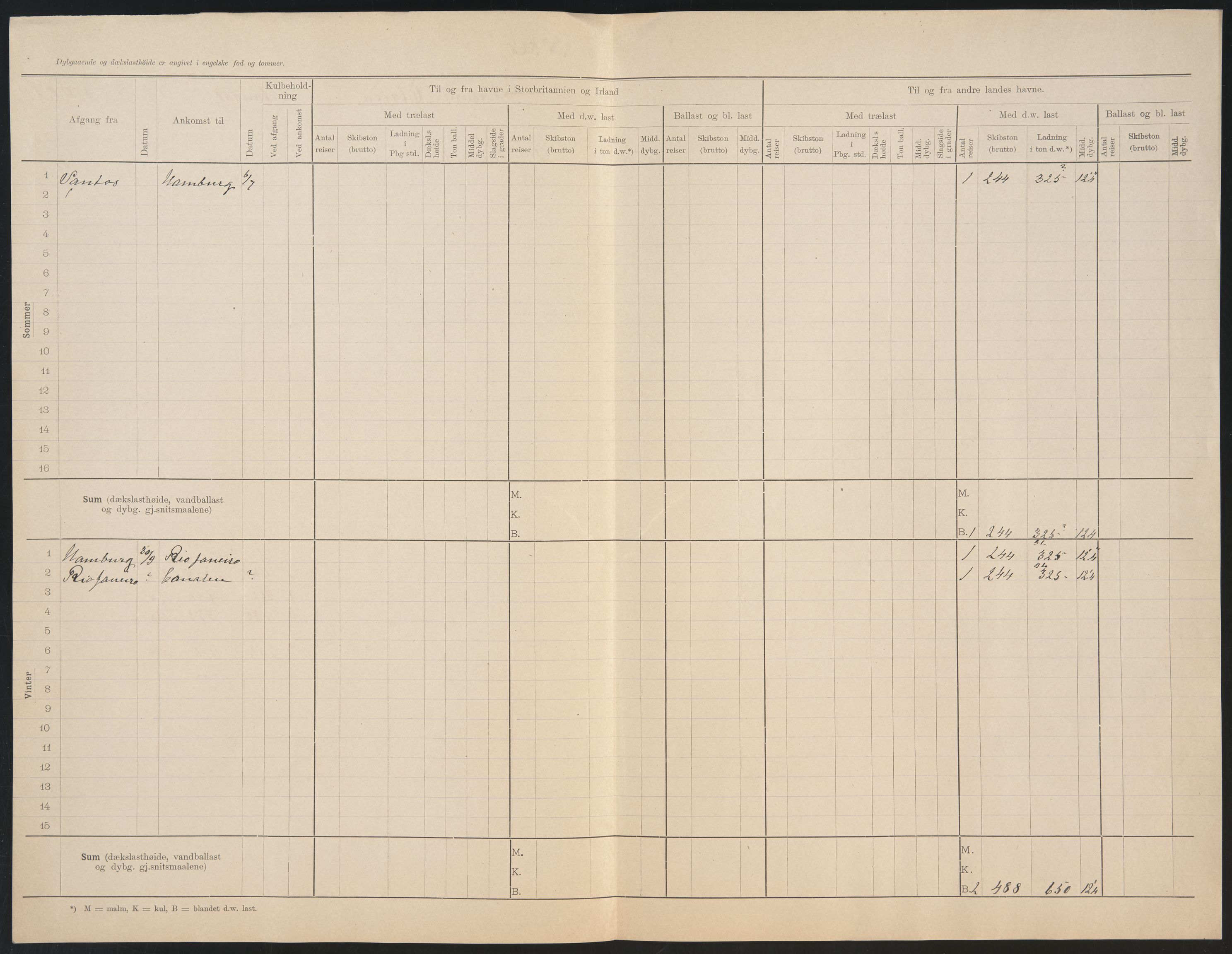 Sjøfartsdirektoratet med forløpere, skipsmapper slettede skip, RA/S-4998/F/Fa/L0292: --, 1869-1930, p. 155