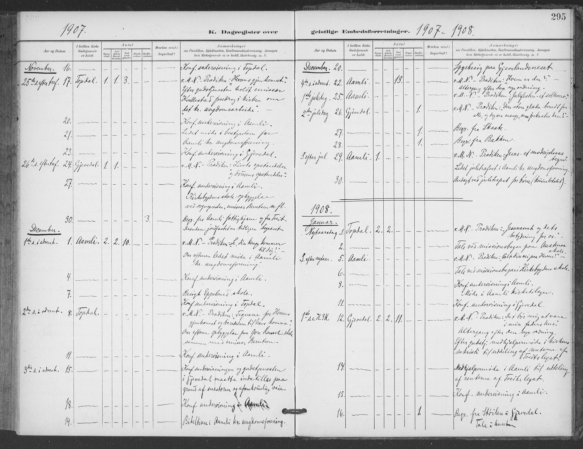 Åmli sokneprestkontor, AV/SAK-1111-0050/F/Fa/Fac/L0012: Parish register (official) no. A 12, 1900-1914, p. 295