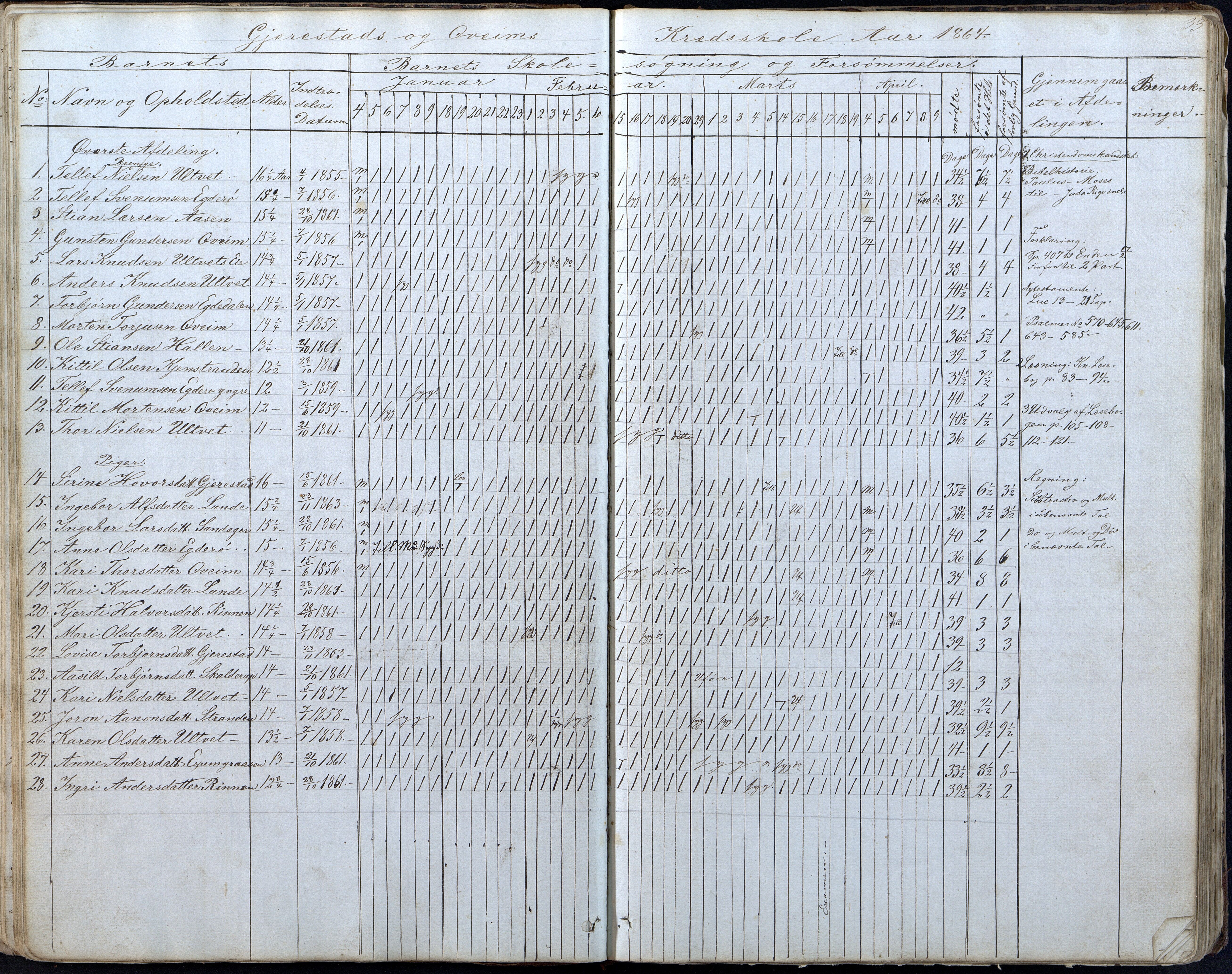 Gjerstad Kommune, Gjerstad Skole, AAKS/KA0911-550a/F01/L0005: Dagbok 5. skoledistrikt, 1850-1883, p. 33