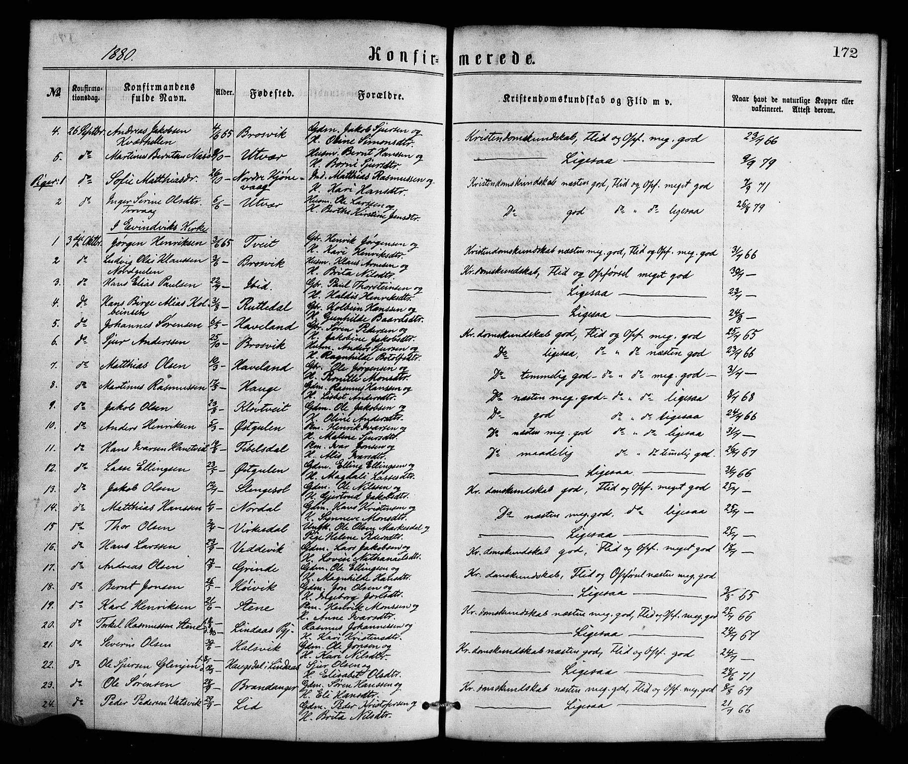 Gulen sokneprestembete, AV/SAB-A-80201/H/Haa/Haaa/L0023: Parish register (official) no. A 23, 1870-1880, p. 172