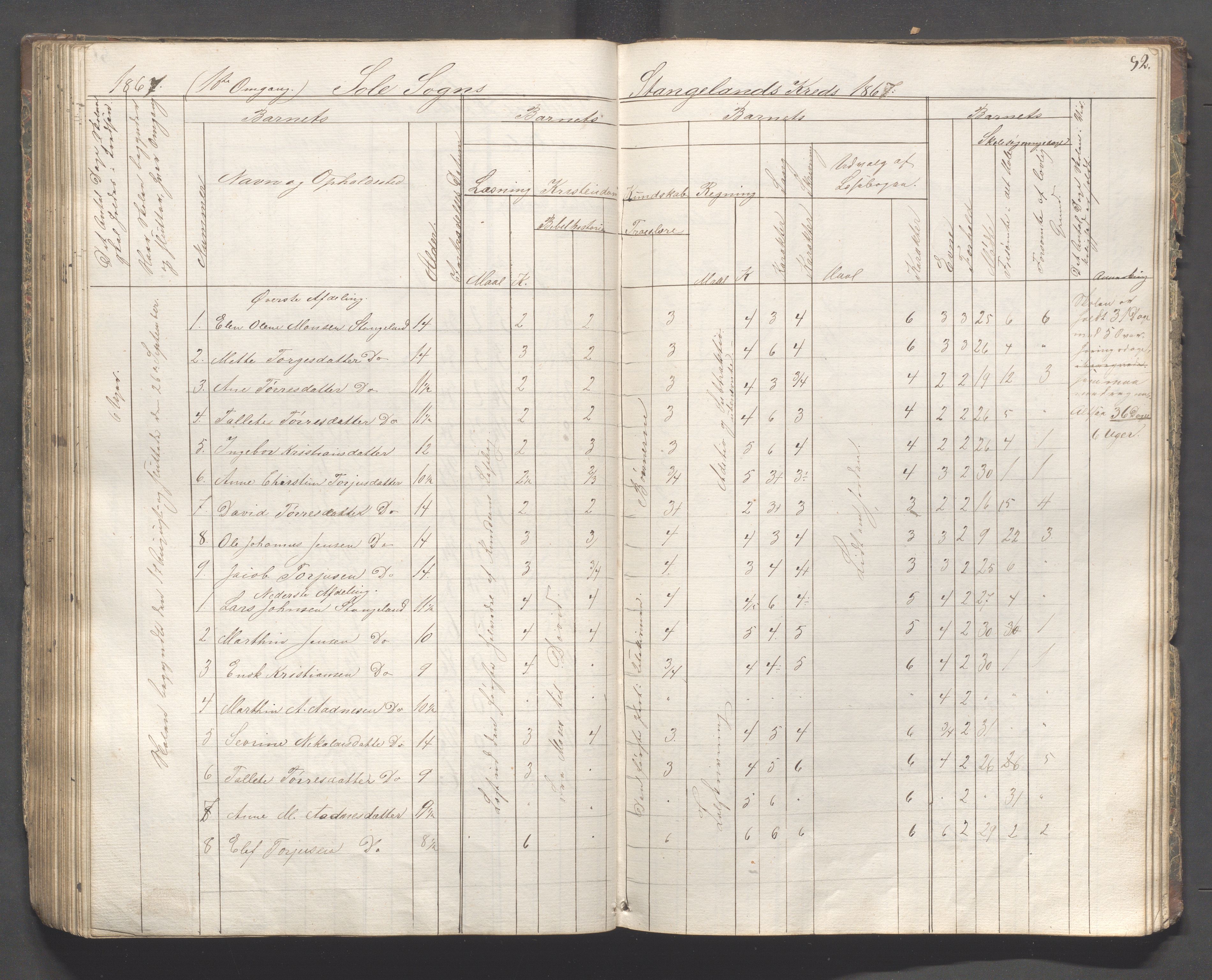 Håland kommune - Skolestyret, IKAR/K-102439/H/L0001: Skoleprotokoll - Skadberg, Grannes, Ræge, Gimre, Madla, Røyneberg, Stangeland, Rott, 1856-1870, p. 92