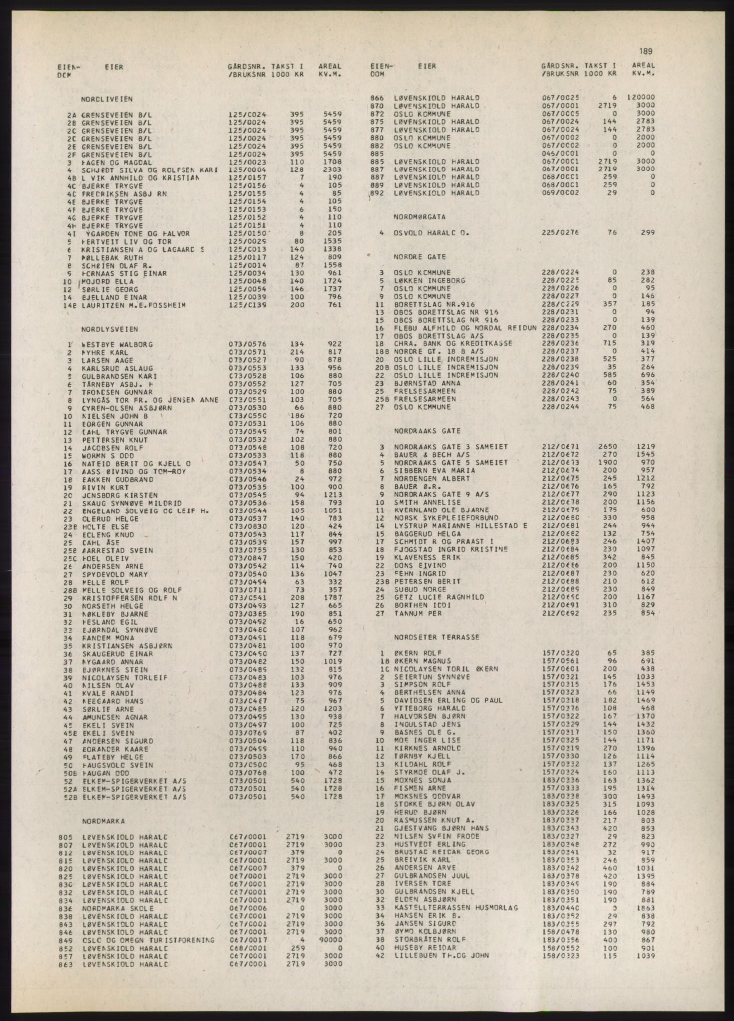 Kristiania/Oslo adressebok, PUBL/-, 1980-1981, p. 189