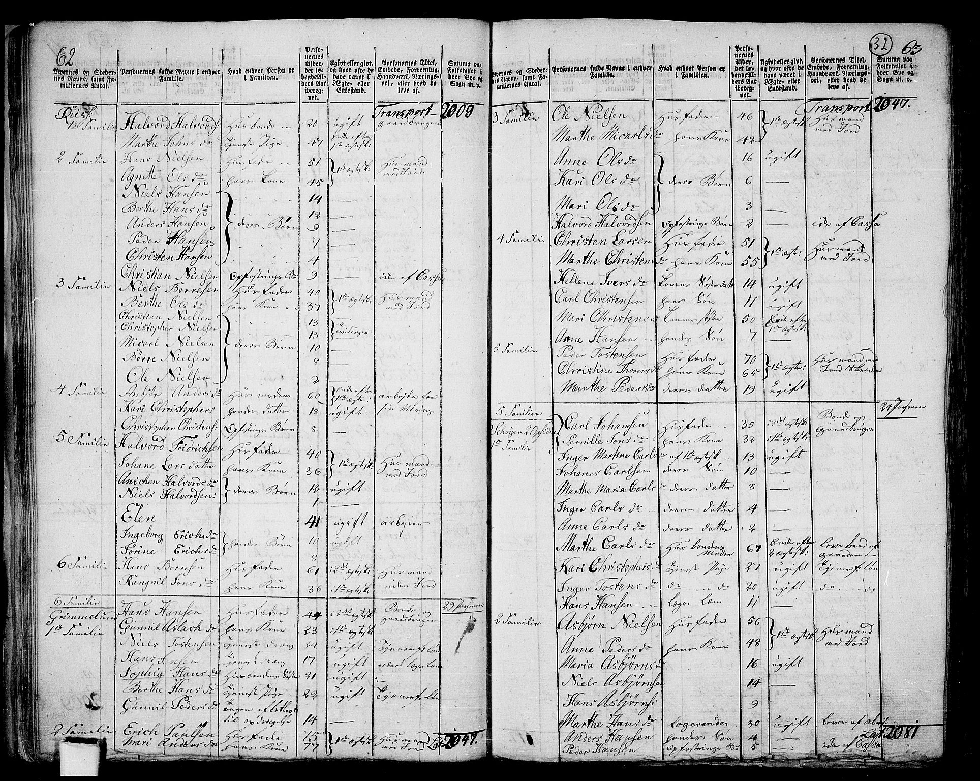 RA, 1801 census for 0218aP Aker, 1801, p. 31b-32a