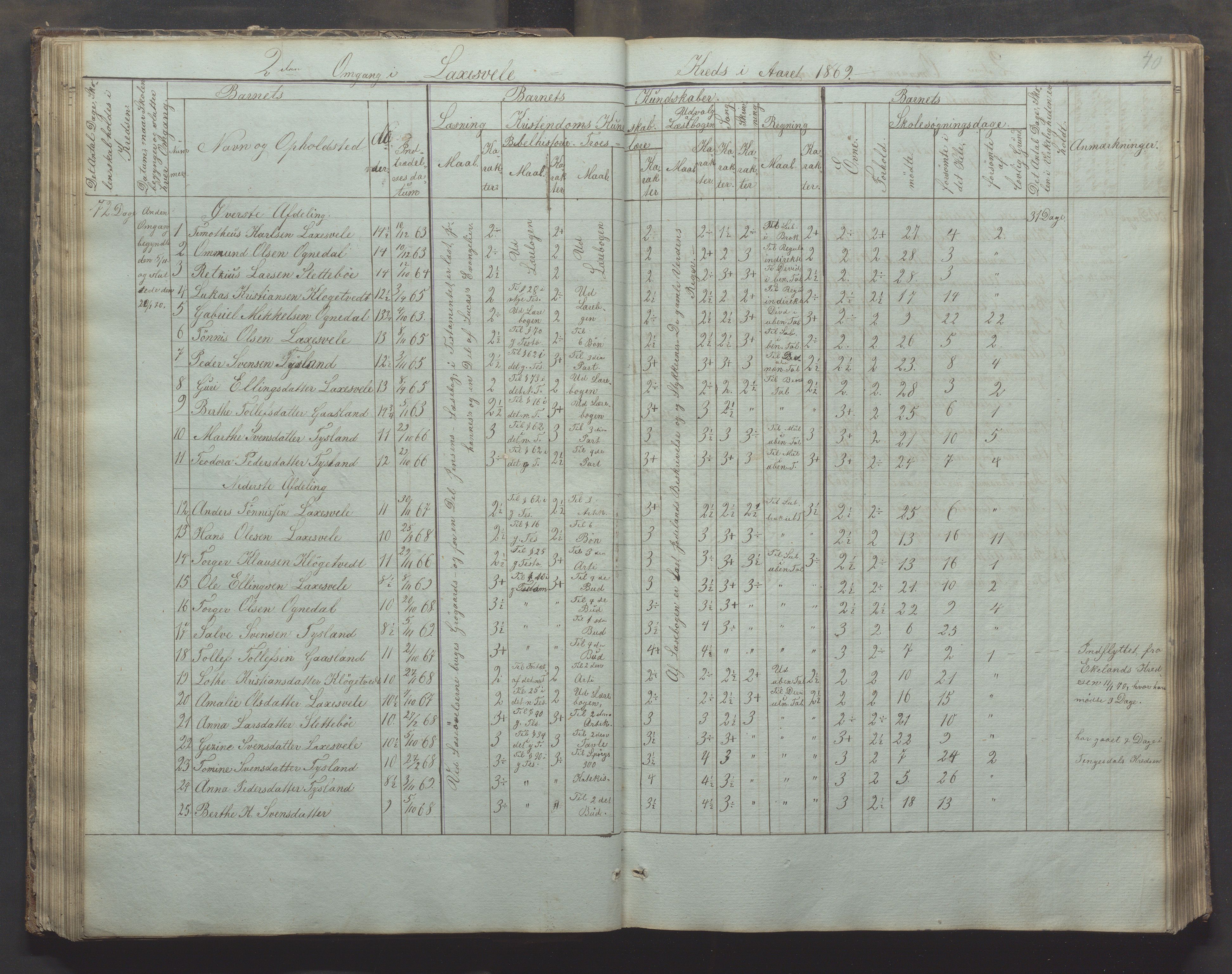 Bjerkreim kommune - Skulestyret, IKAR/K-101539/H/L0002: Skolejournal for vestre skuledistrikt, 1858-1894, p. 39b-40a