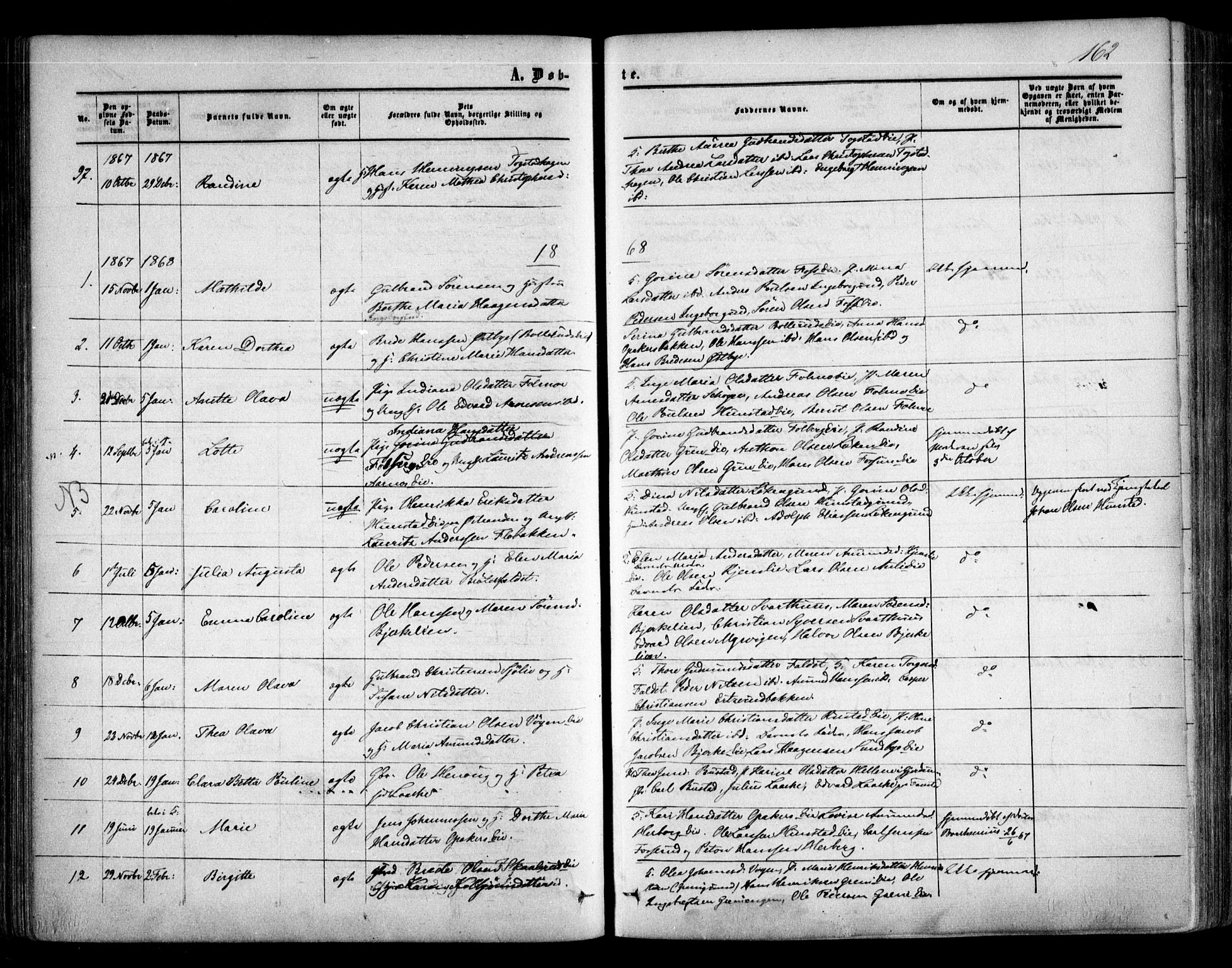 Nes prestekontor Kirkebøker, SAO/A-10410/F/Fa/L0008: Parish register (official) no. I 8, 1859-1874, p. 162