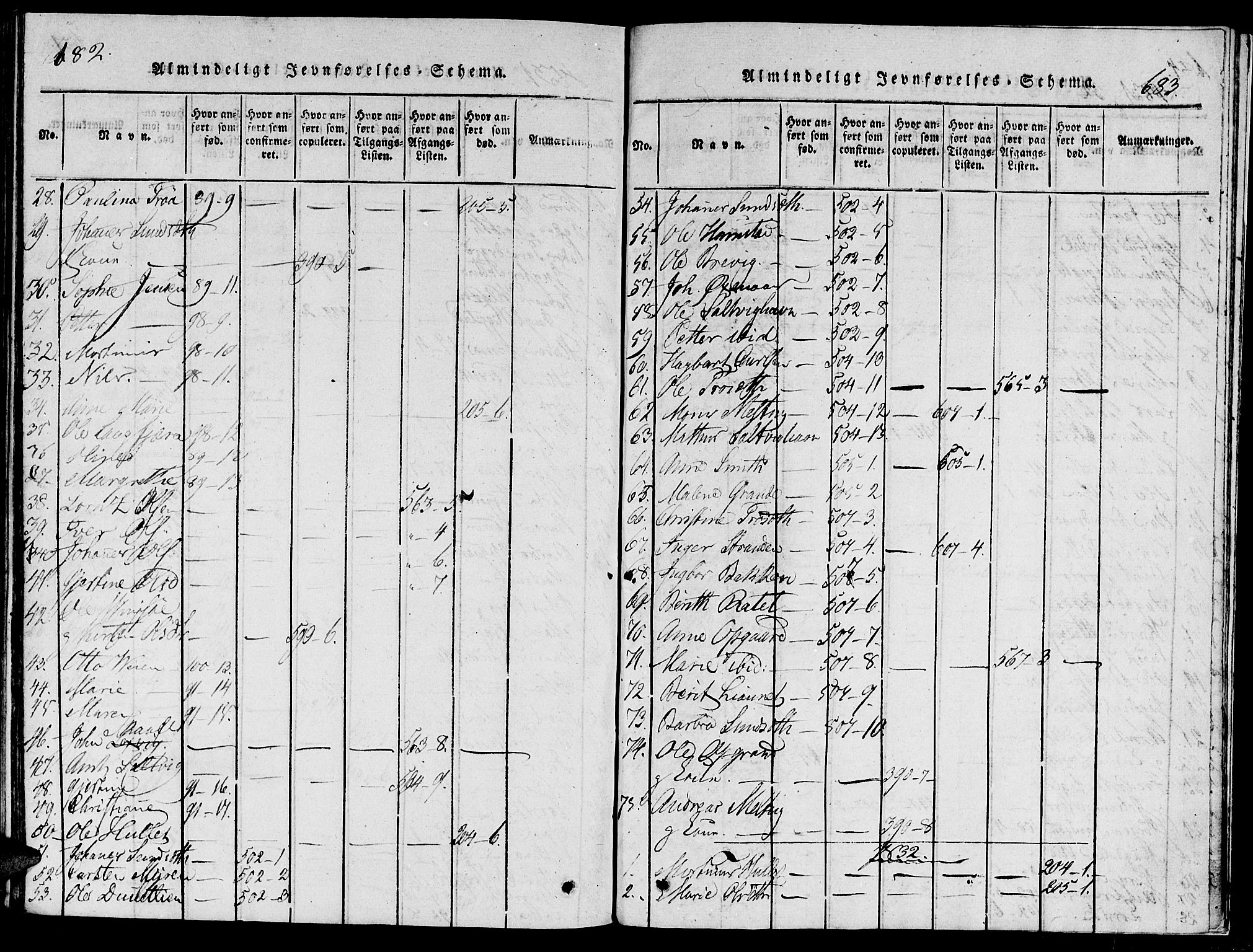 Ministerialprotokoller, klokkerbøker og fødselsregistre - Nord-Trøndelag, SAT/A-1458/733/L0322: Parish register (official) no. 733A01, 1817-1842, p. 682-683