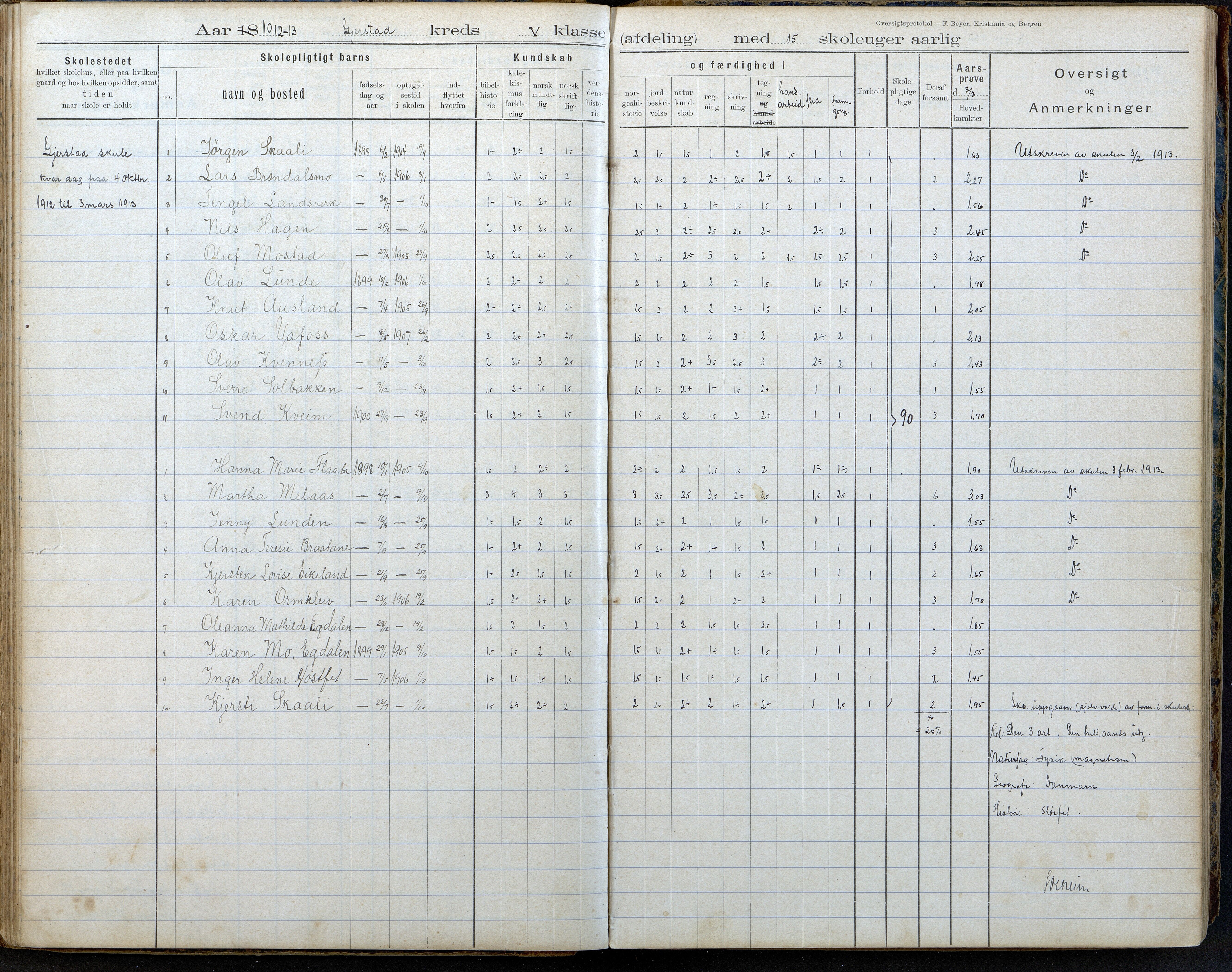 Gjerstad Kommune, Gjerstad Skole, AAKS/KA0911-550a/F02/L0008: Karakterprotokoll, 1891-1962, p. 50