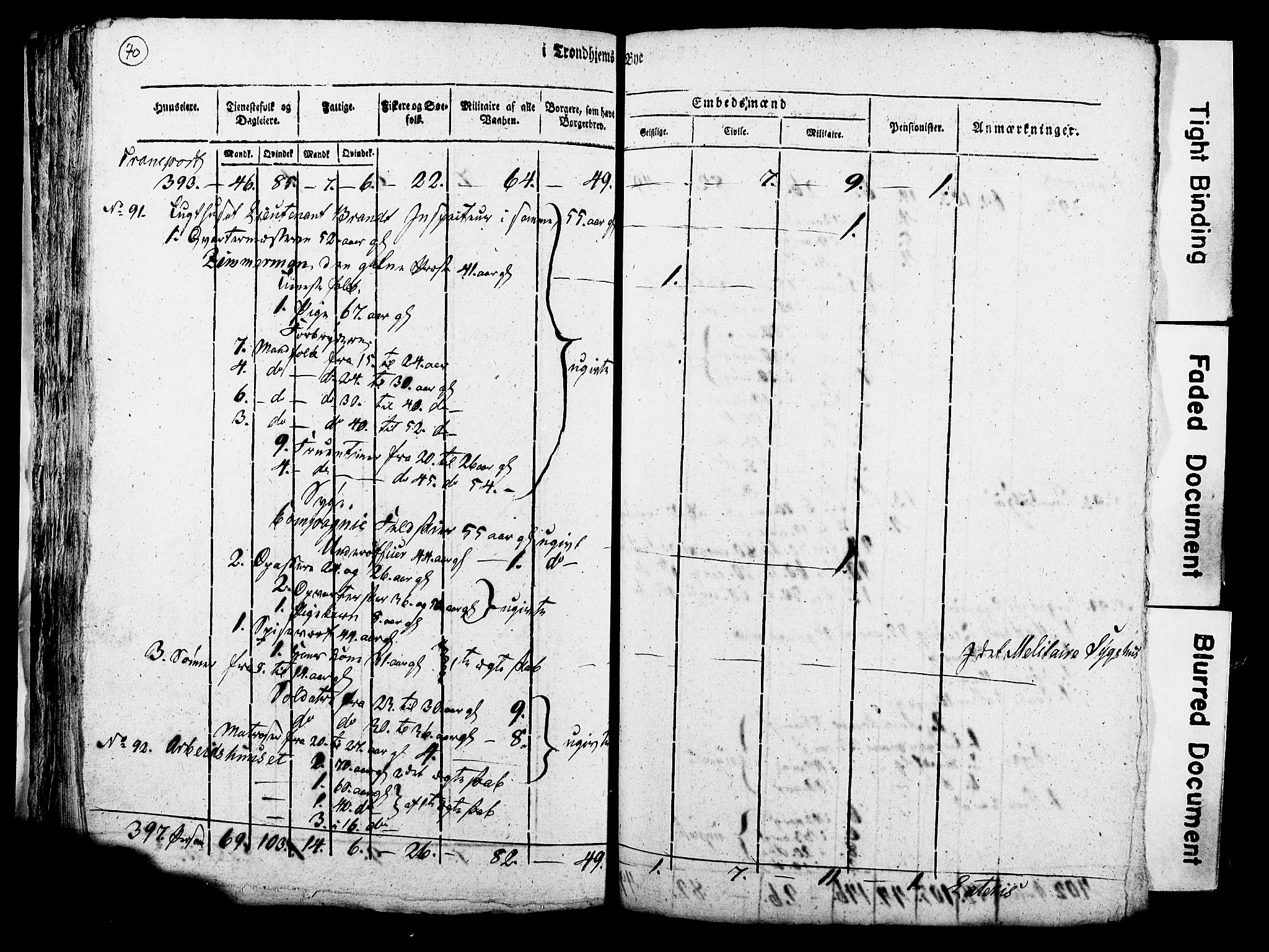 RA, Census 1815 for Trondheim, 1815, p. 69