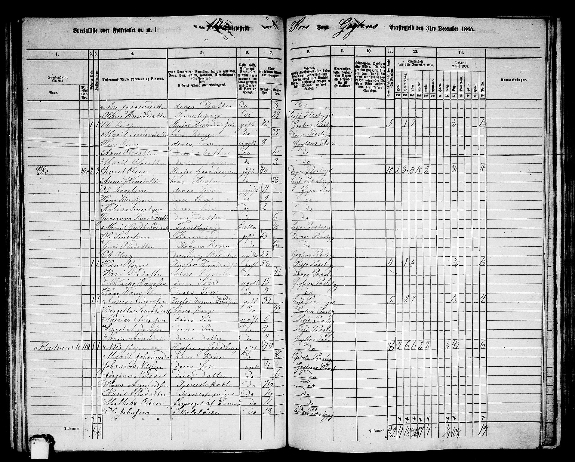 RA, 1865 census for Grytten, 1865, p. 107